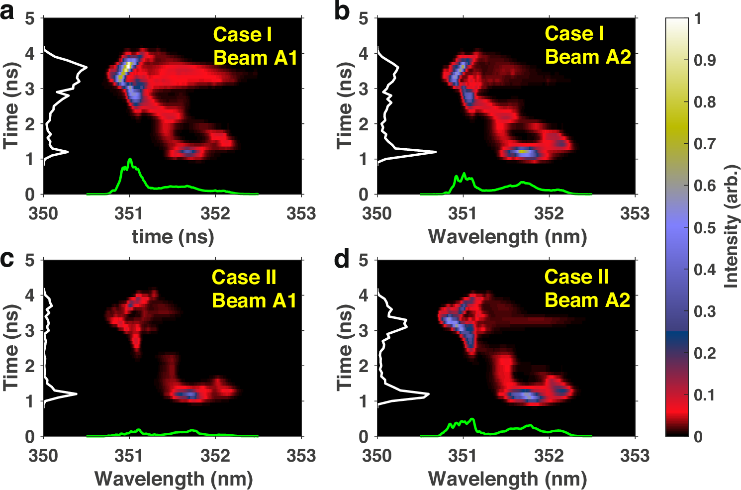 Fig. 5: Simulated SBS spectra in the backscattering experiment.