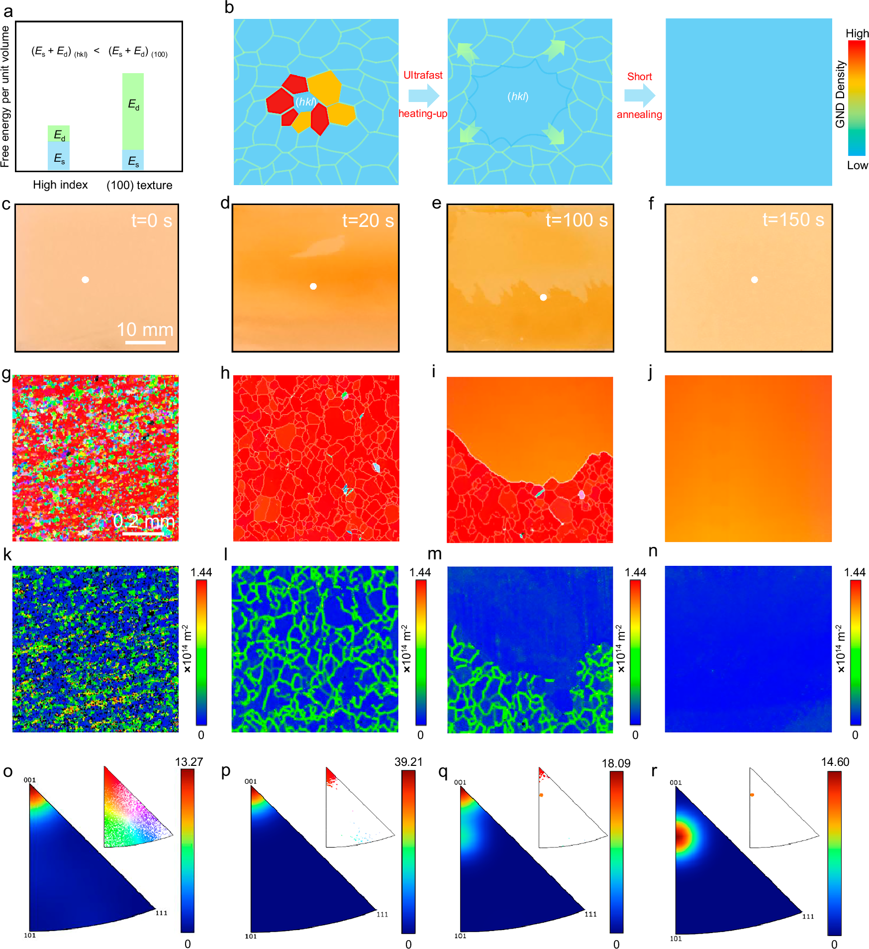 Fig. 1: Design and verification of the dislocation-driving strategy.