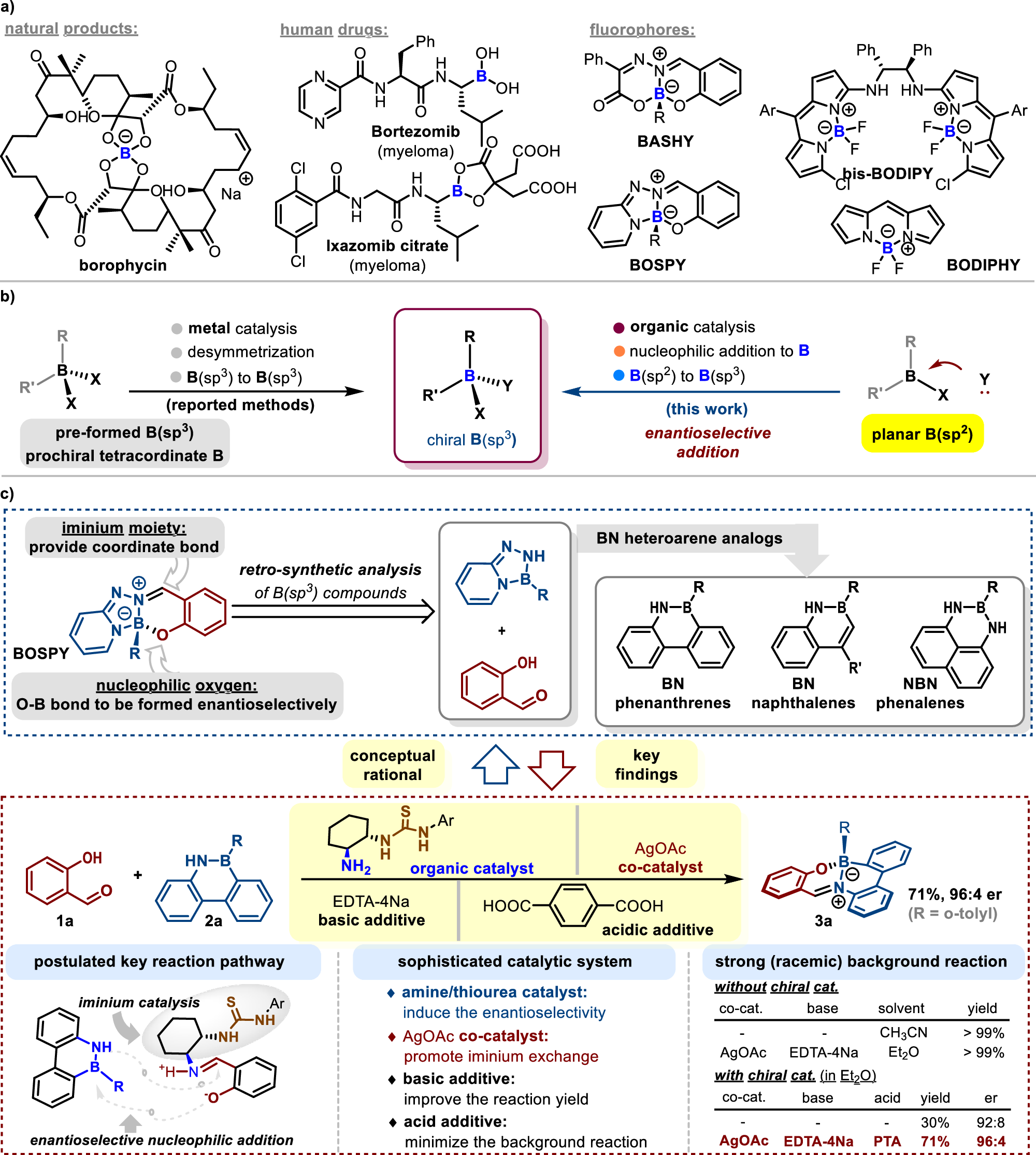 Fig. 1: Background on boron-containing compounds and asymmetric construction of B(sp3) centers.