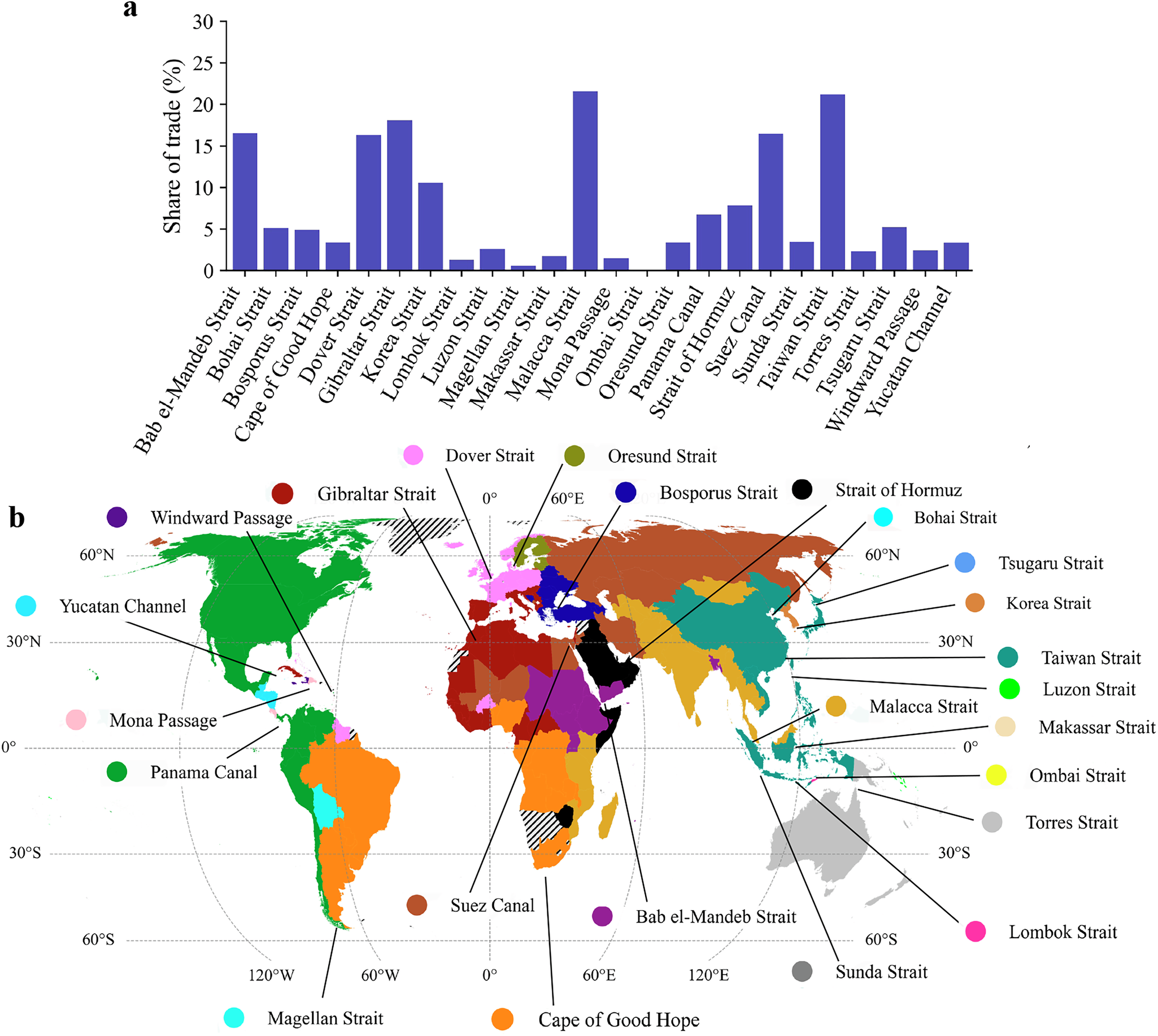 Fig. 1: Global and country dependencies on maritime chokepoints.