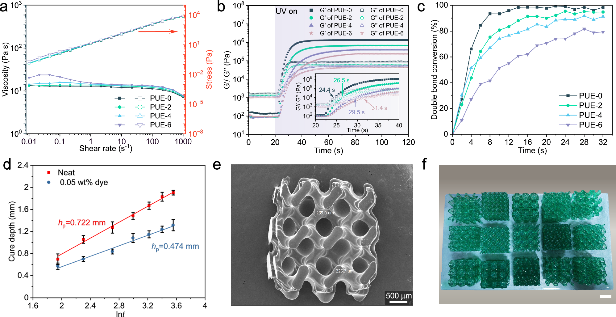 Fig. 2: Utilization of vat photopolymerization 3D printing with photocurable resins for fabricating complex 3D polyurethane elastomer objects.