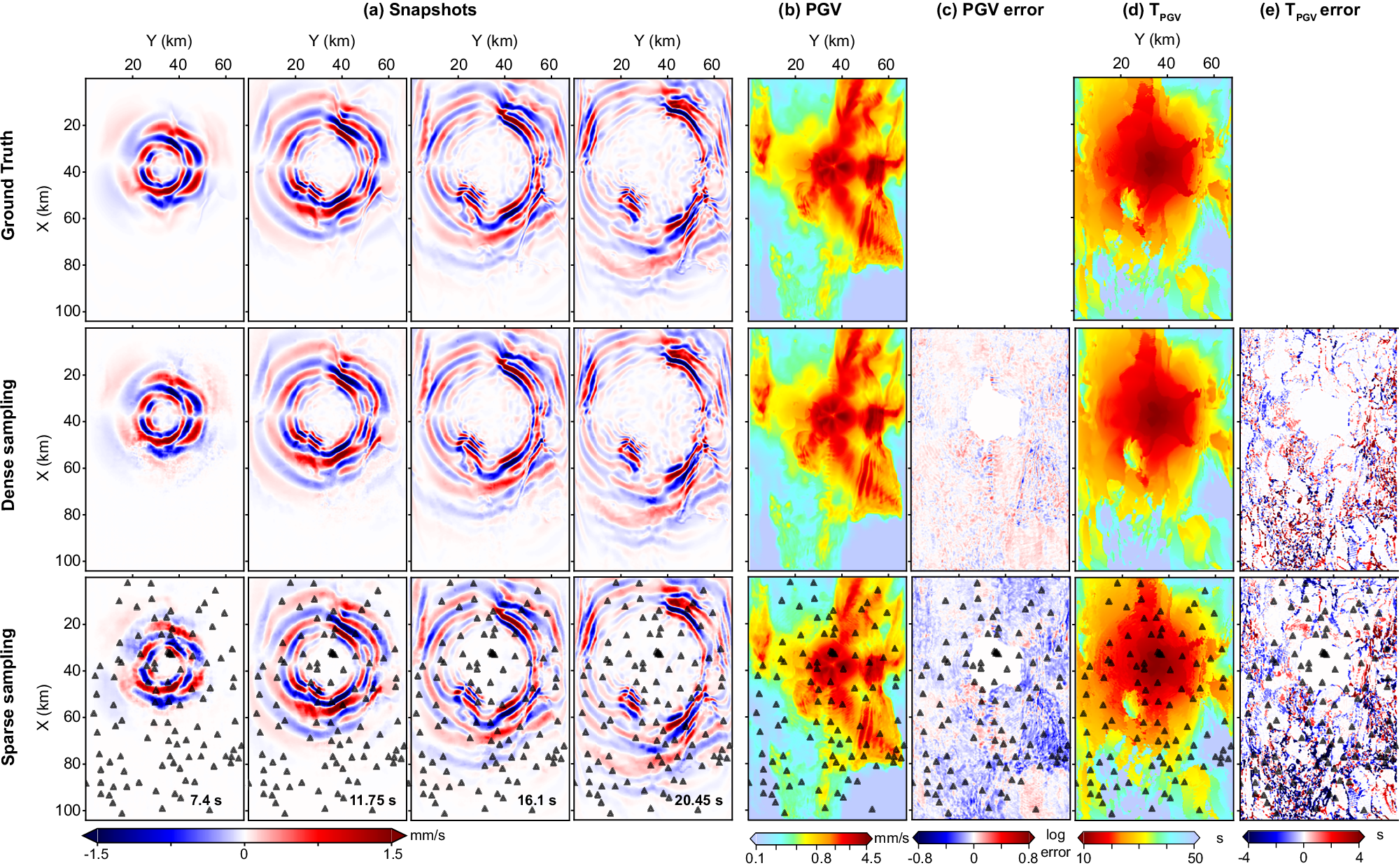 Fig. 2: Point-source earthquake prediction.