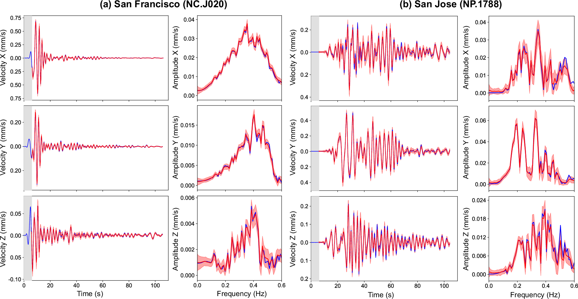 Fig. 3: Waveform visualization at selected stations.