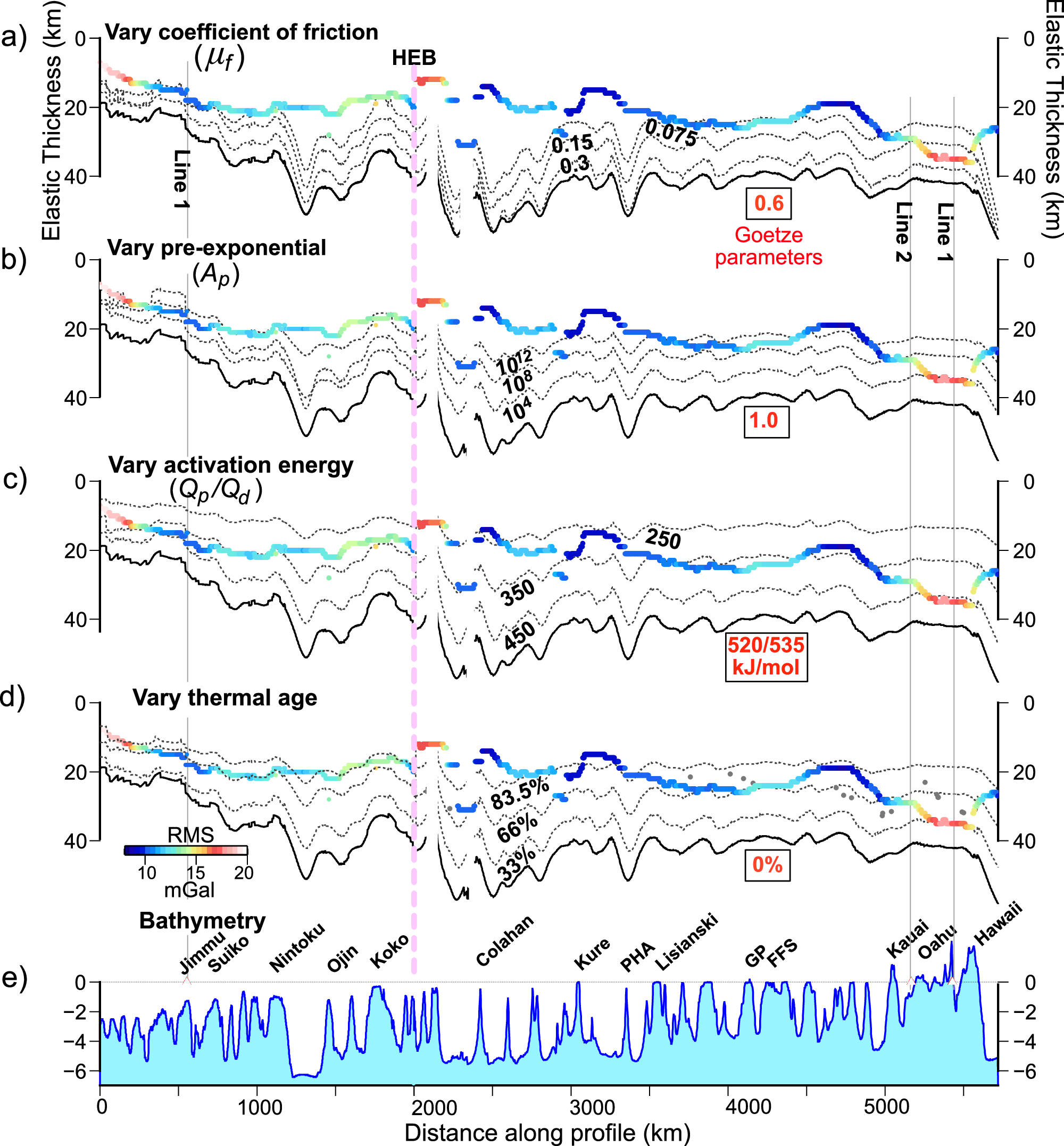 Fig. 6: Comparison of the observed and calculated Te based on the YSE.