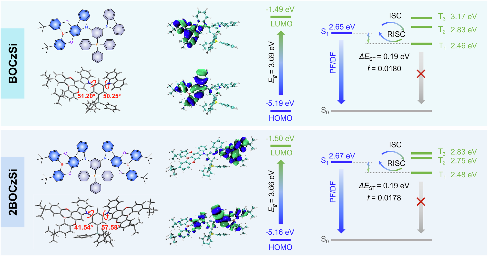 Fig. 2: Density-functional theory calculation.