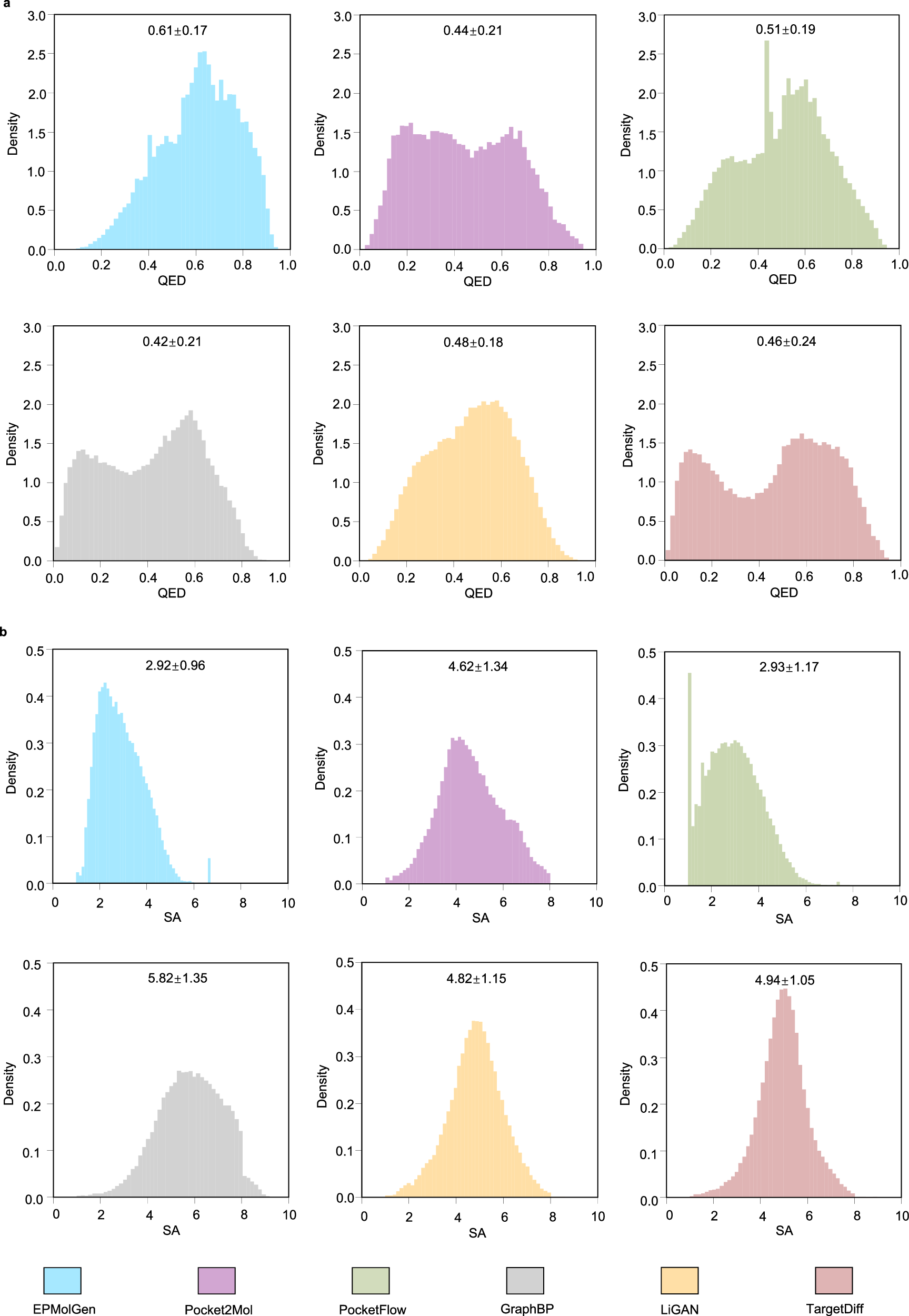 Fig. 2: Density distributions of QED and SA.
