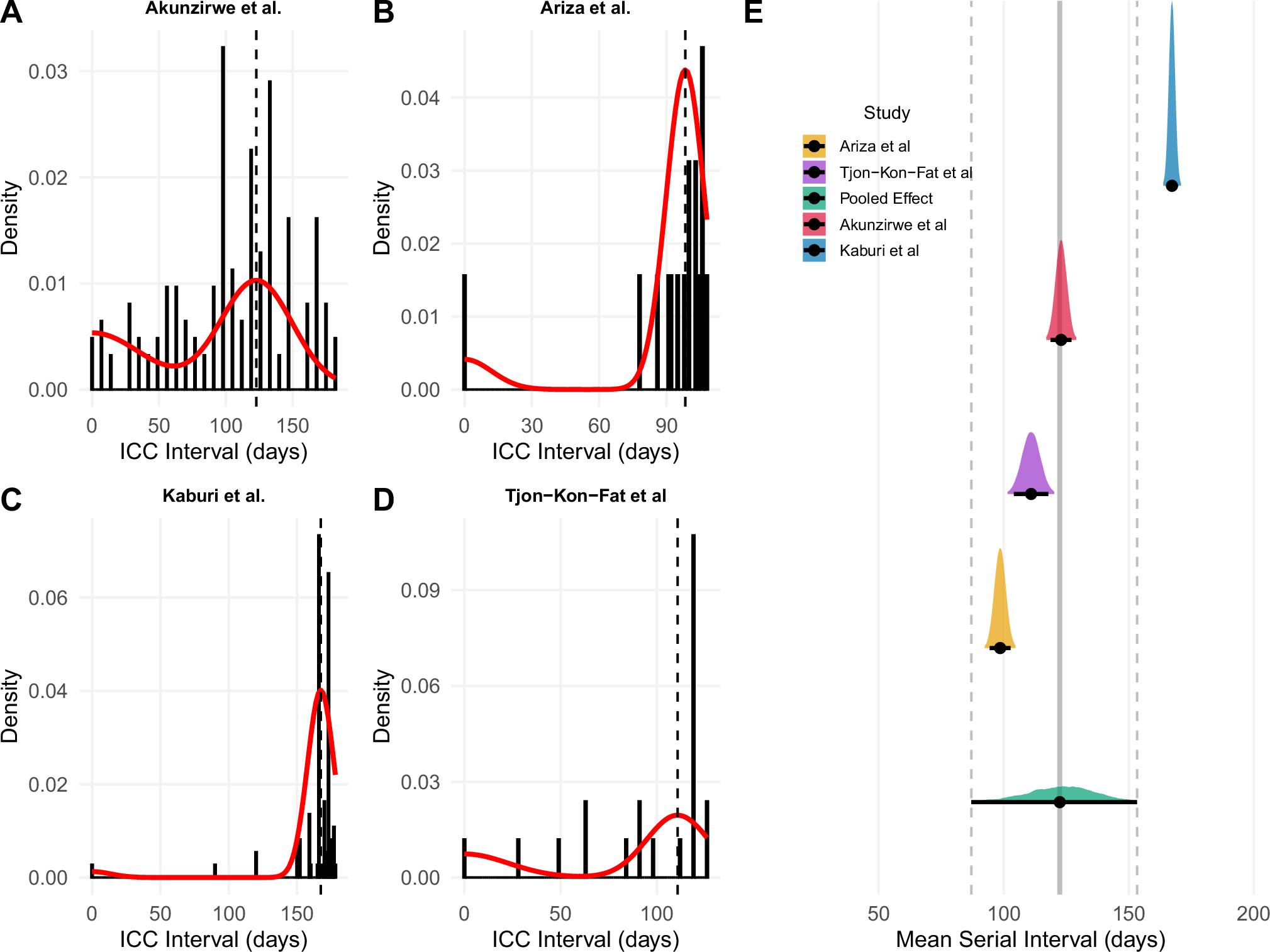 Estimation of the epidemiological characteristics of scabies | Nature  Communications