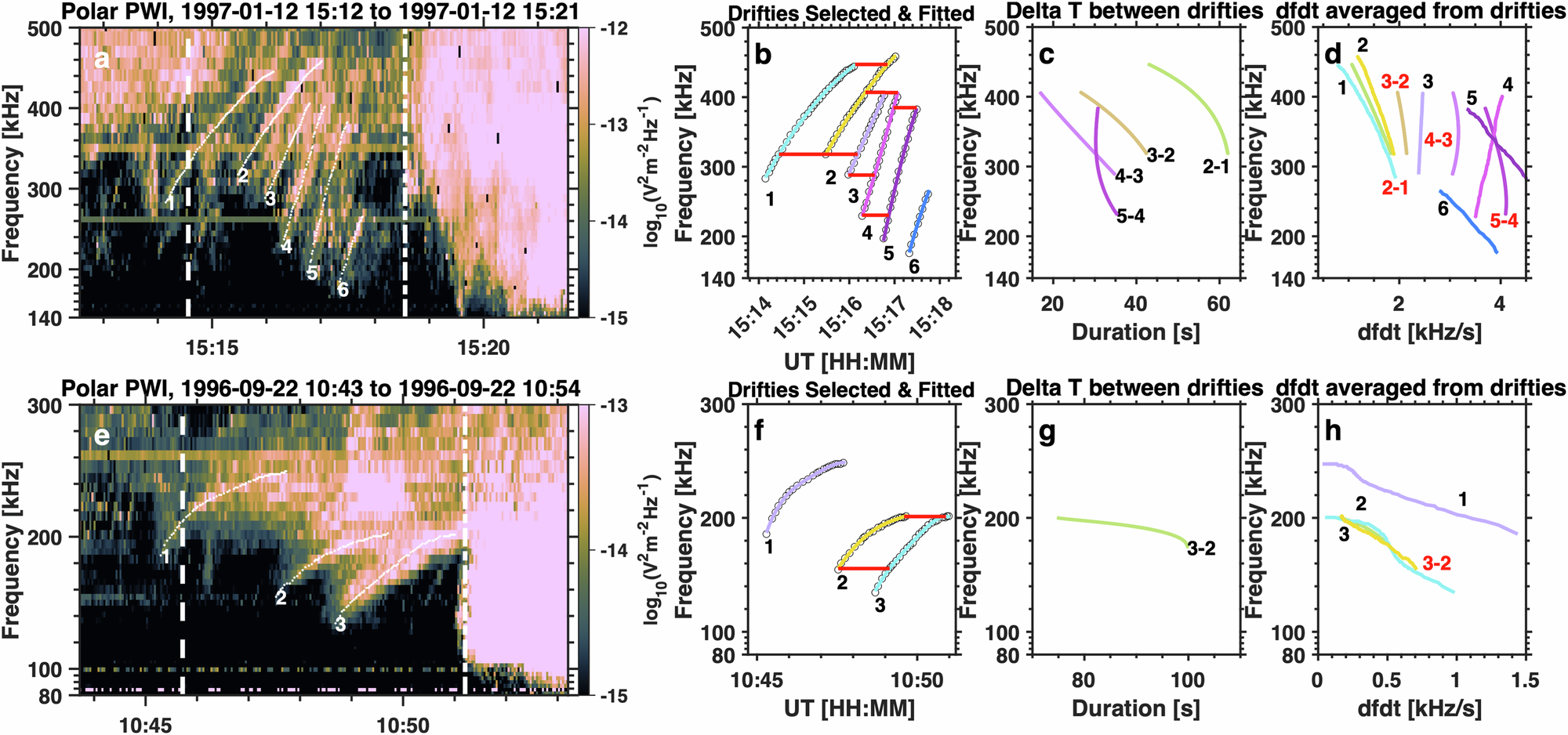 Fig. 7: Illustrations of traced AKR frequency-drifting tones.