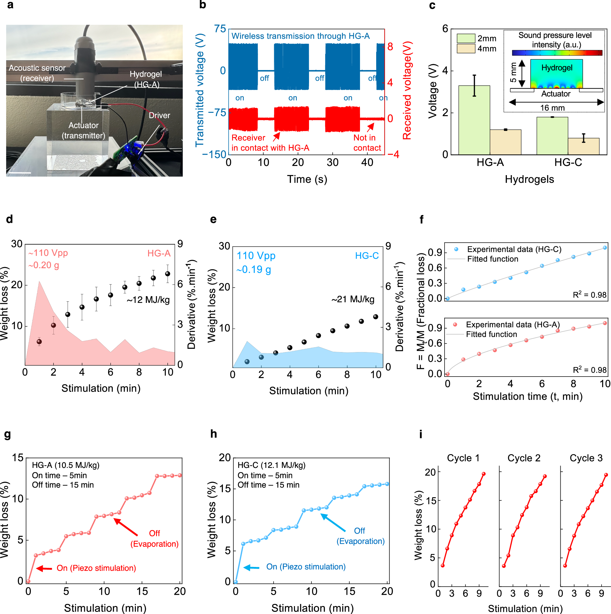 Fig. 5: The effect of AWH-H mass and stiffness on acoustic signal attenuation and energy efficiency of water extraction.