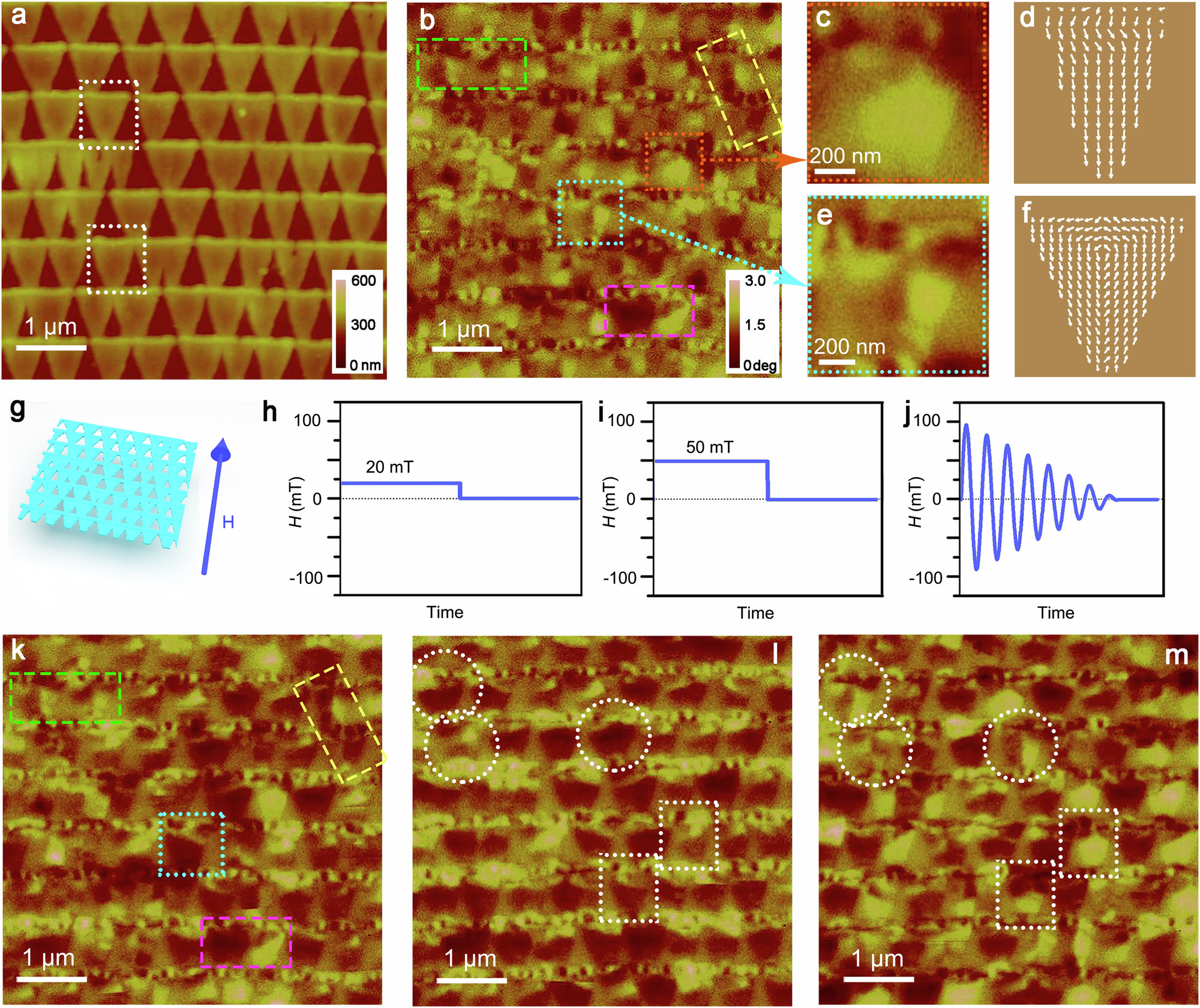 Fig. 4: Magnetic properties of the deposited networks.