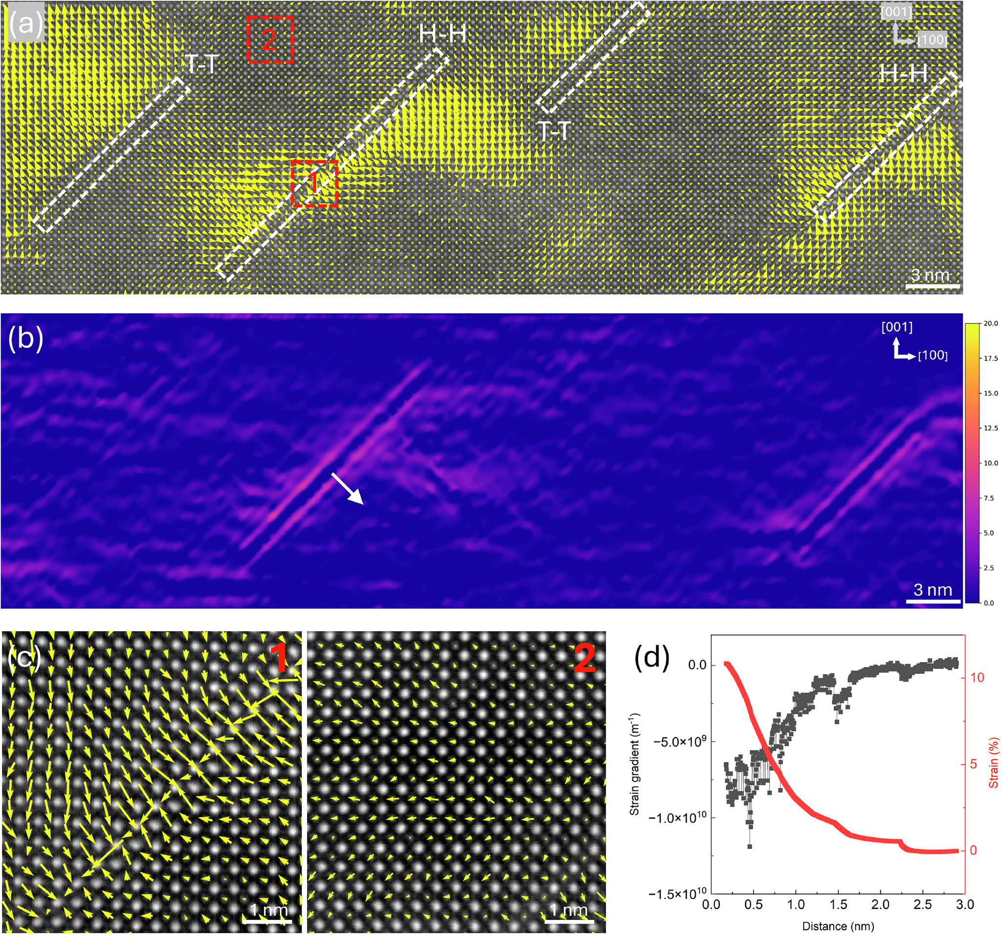 Fig. 4: Polarization and strain distribution in Fe-BNBT thin films revealed by STEM-GPA analysis.