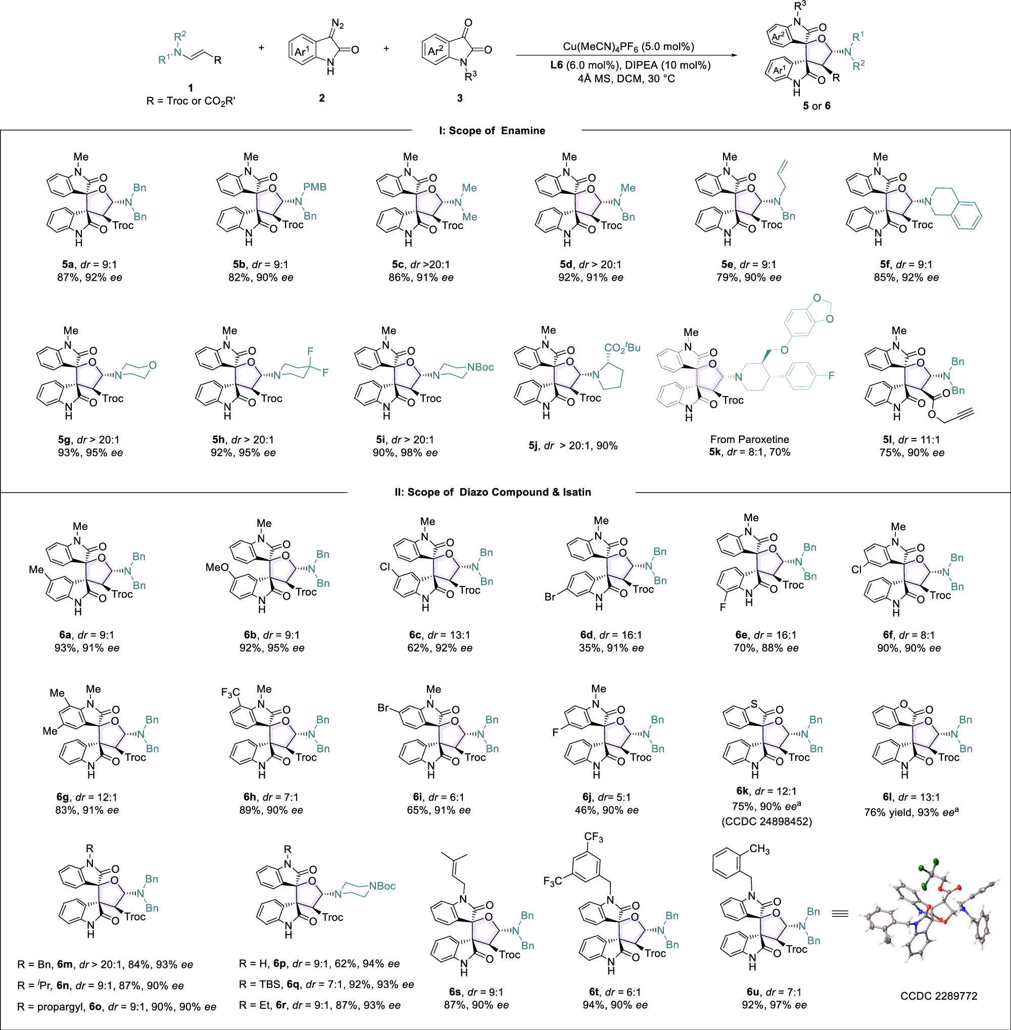 Fig. 2: Substrate scope for the Cu-catalyzed asymmetric formal [1 + 2 + 2]-cycloaddition.