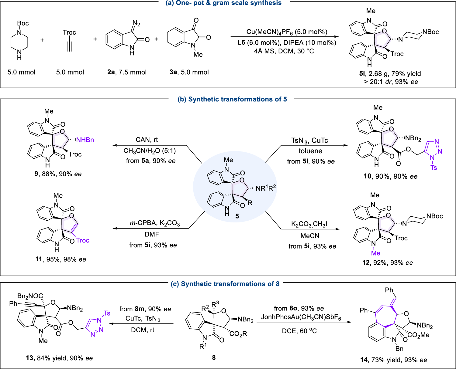 Fig. 6: Synthetic applications.
