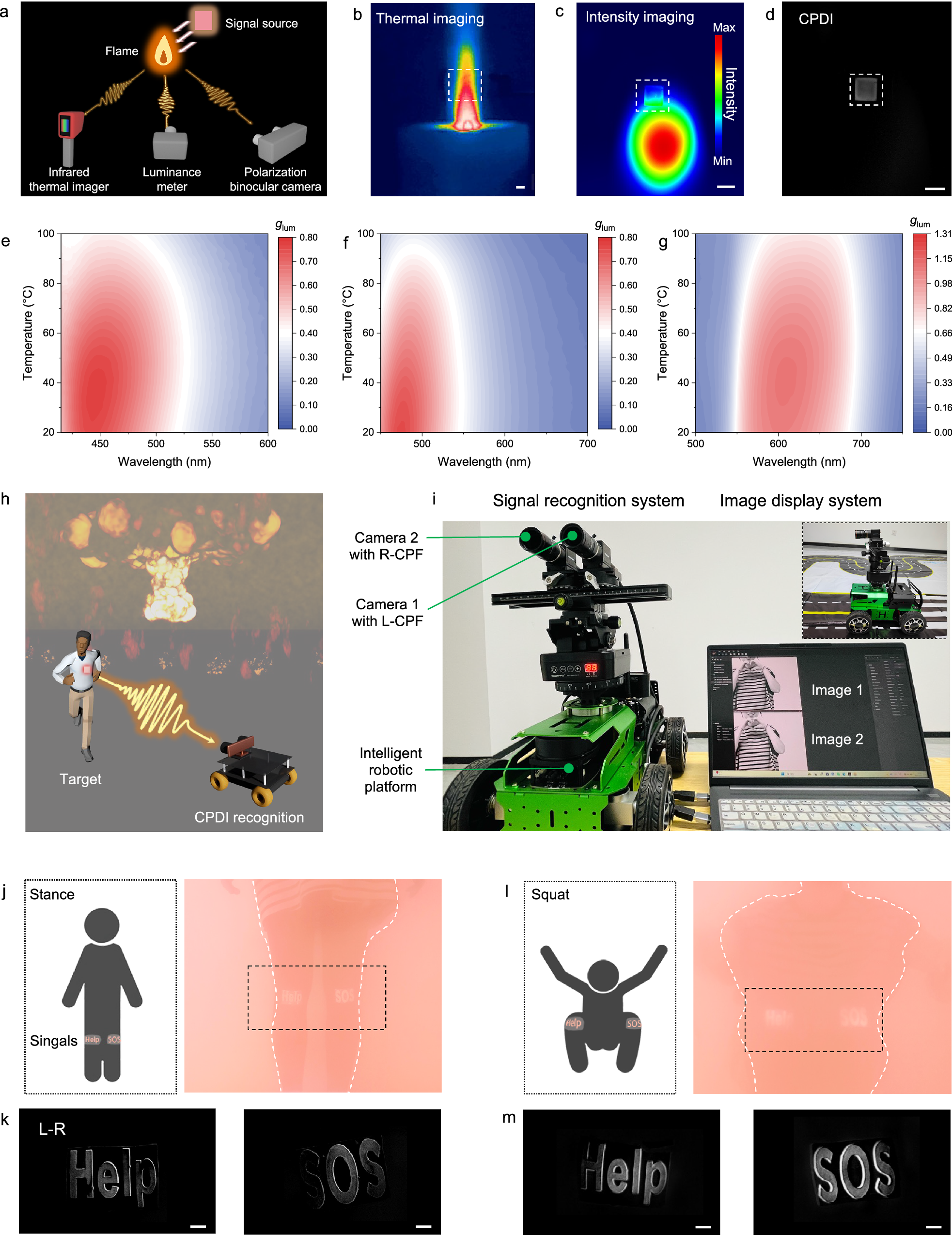 Fig. 4: Practicing CBCN with CPDI in fire rescue.