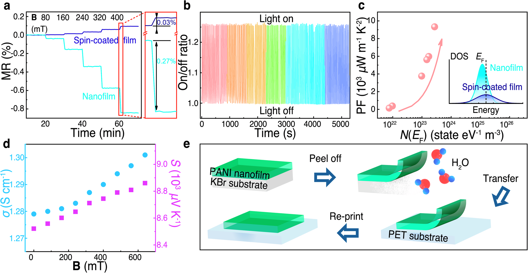 Fig. 4: Applications and stability.