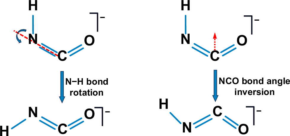 Fig. 1: Potential tunneling pathways.