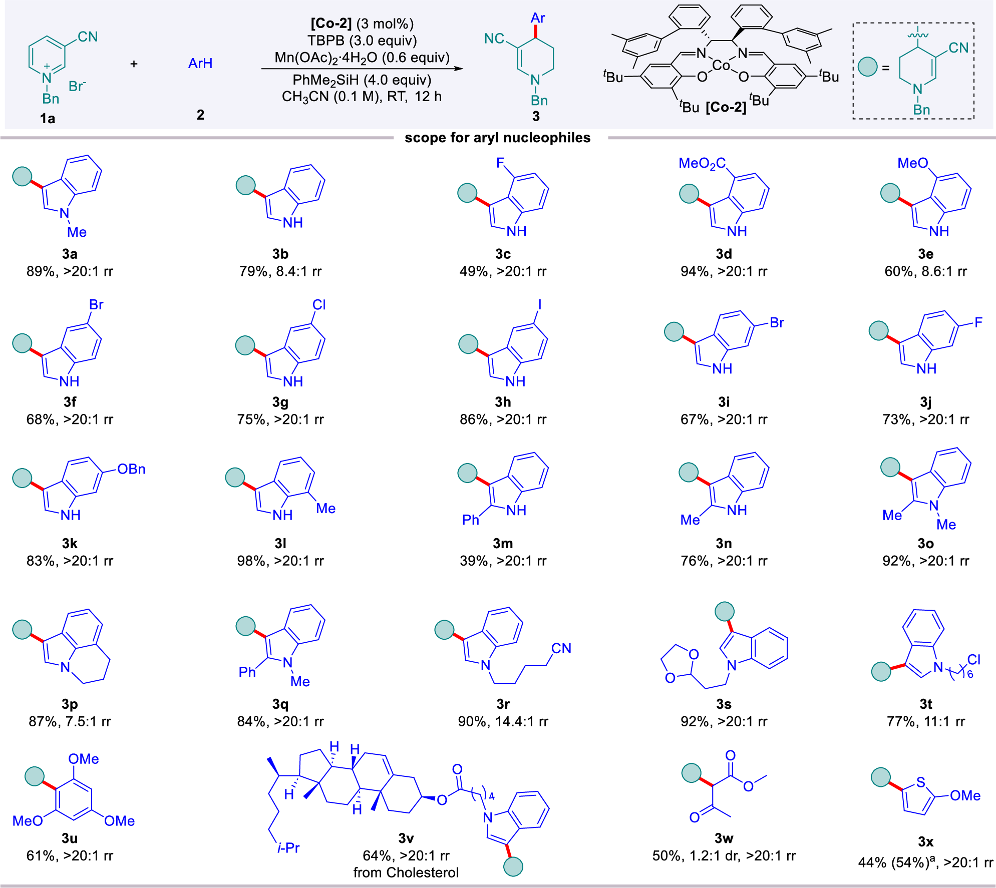 Fig. 2: Scope for aryl nucleophiles in reductive C-4 selective hydroarylation of pyridinium salts.