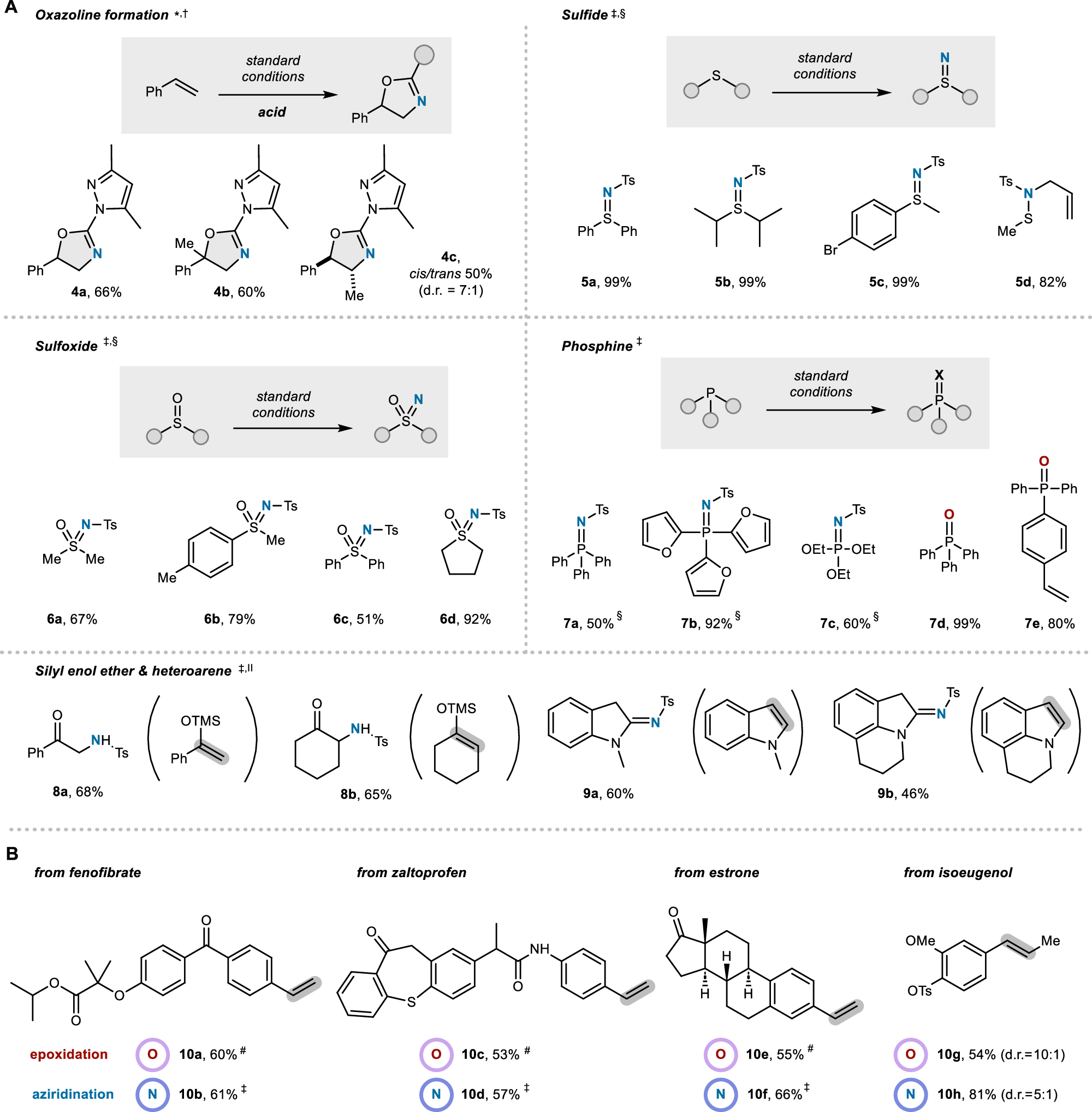 Fig. 4: Different reactivity and late-stage functionalization.