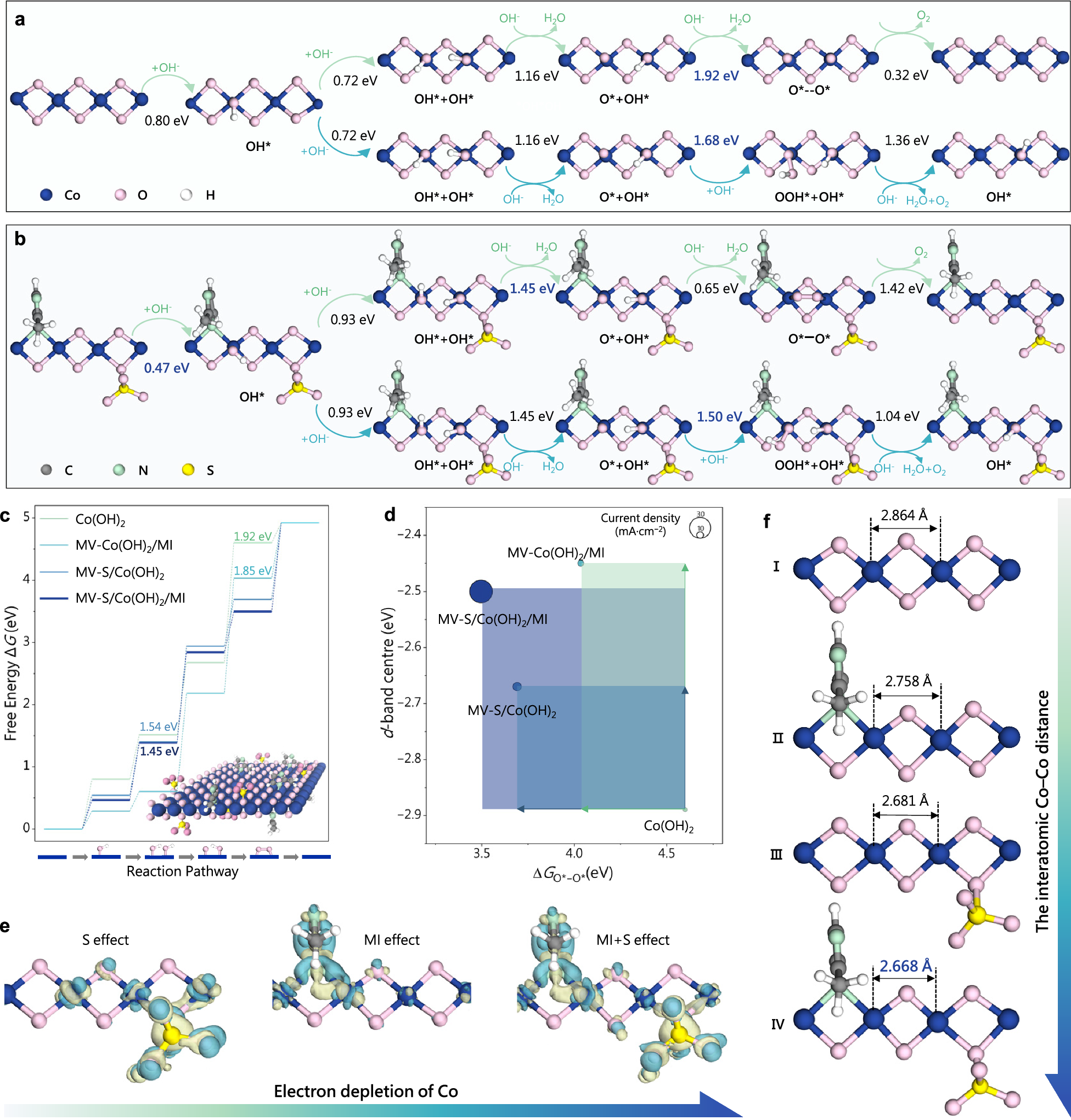 Fig. 6: Synergistic mechanism of the organic-inorganic dual dopants.