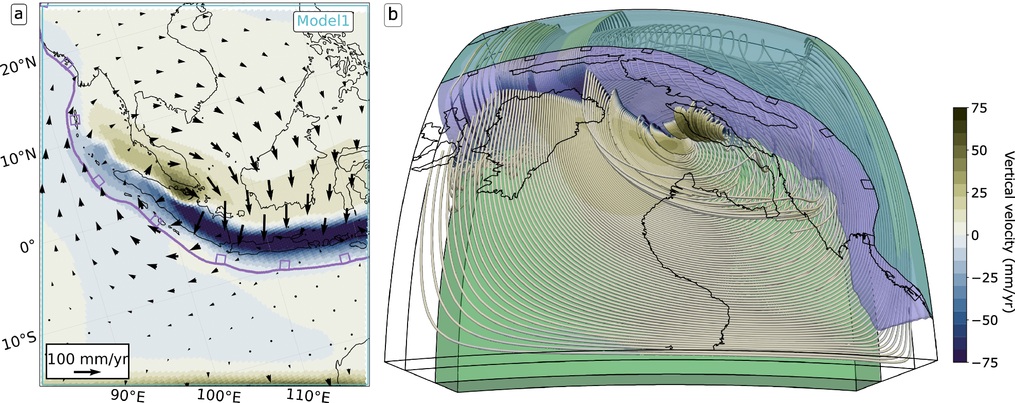 Fig. 2: Modelled mantle flow beneath the Sunda margin.
