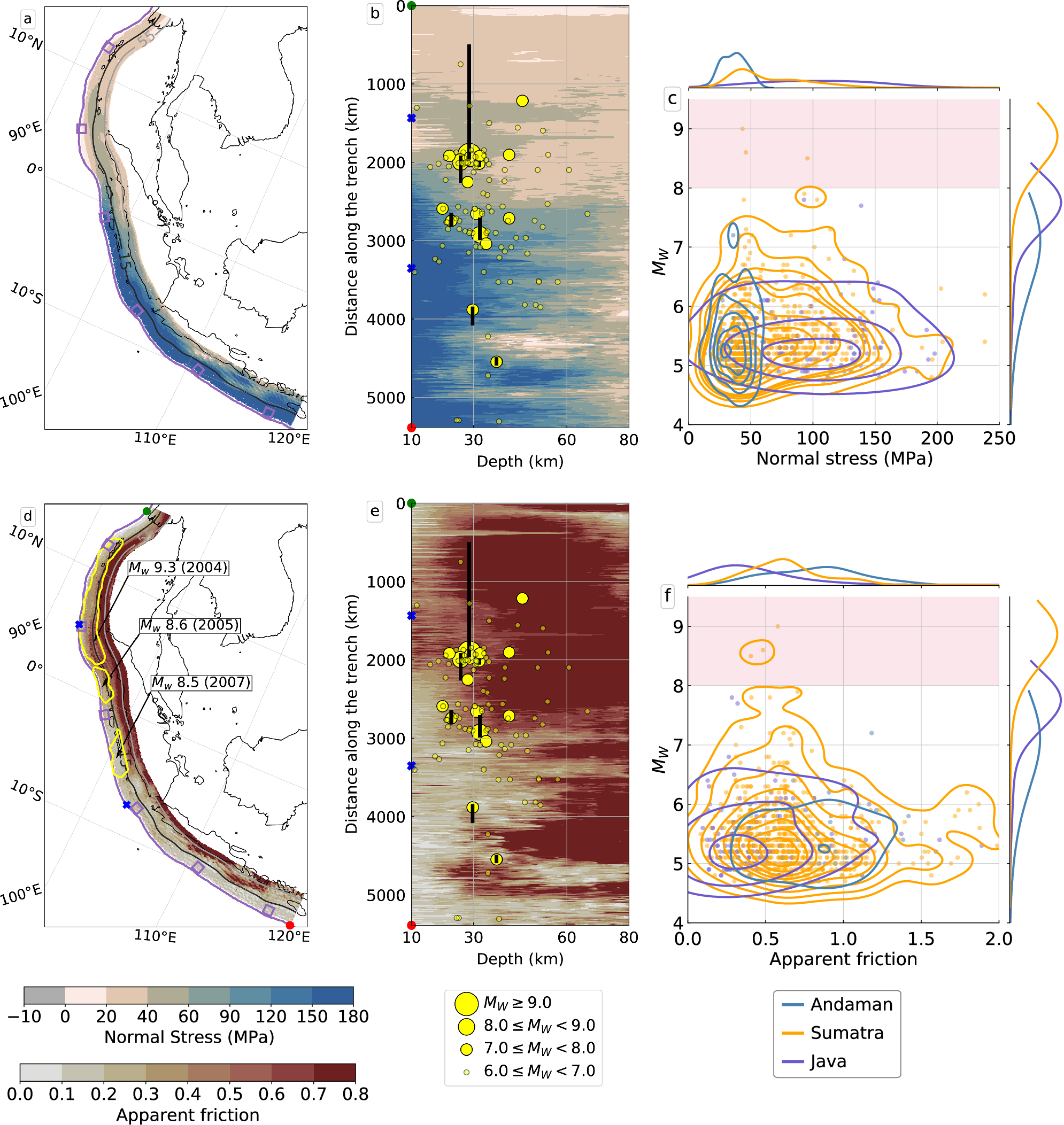 Fig. 7: Modelled normal stress and apparent friction along the Sunda megathrust.