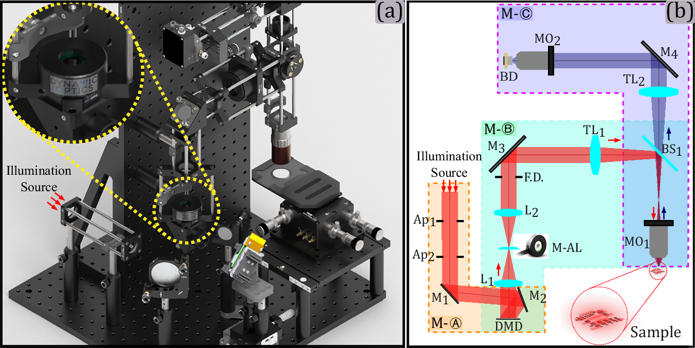 Fig. 2: HSPM experimental setup render and schematic.