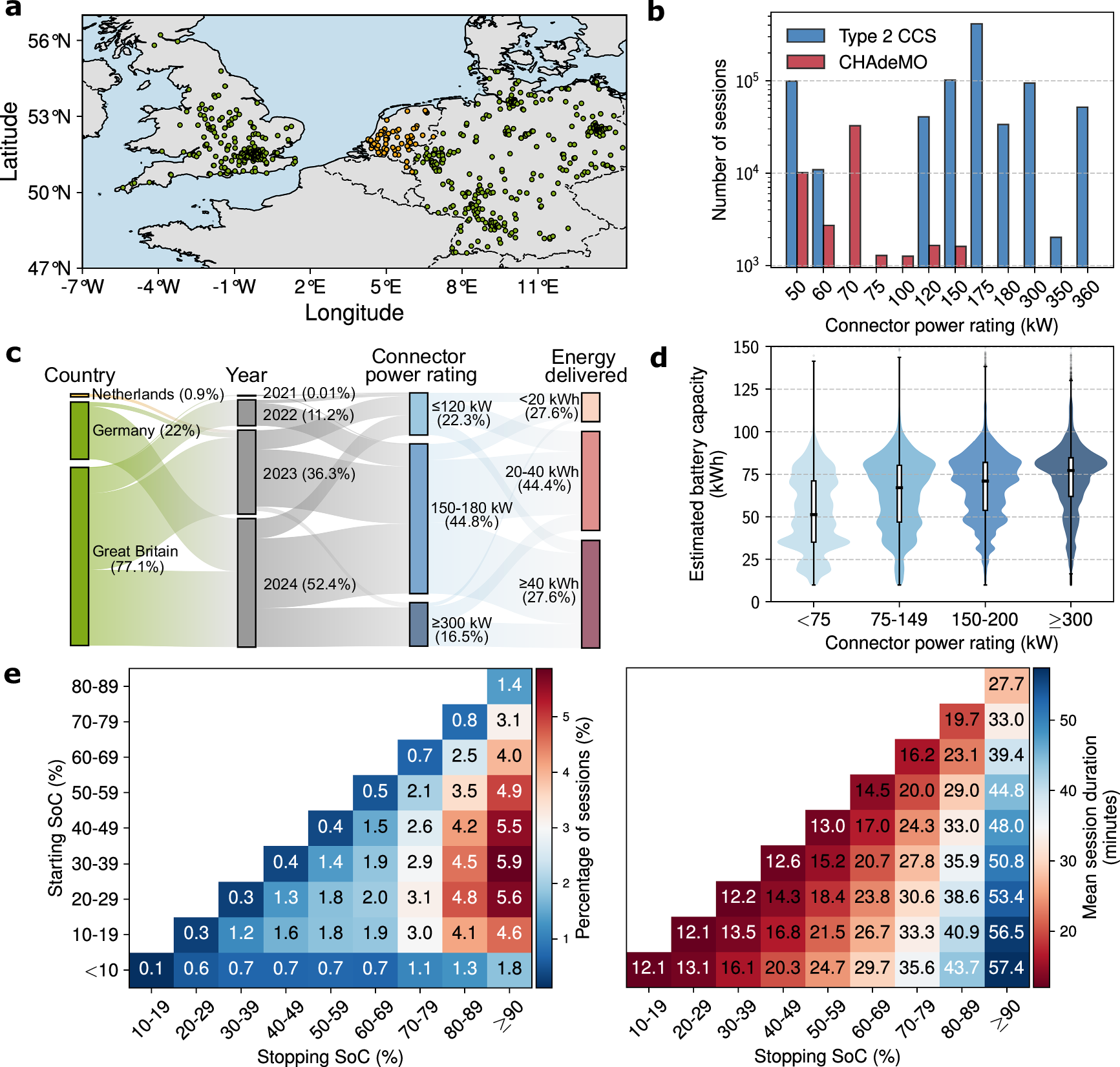Fig. 1: The dataset utilised in this work encompasses a wide variety of electric vehicles (EVs) with different battery capacities, chemistries, and battery management systems (BMS), capturing charging behaviour under real-world and often sub-optimal conditions.