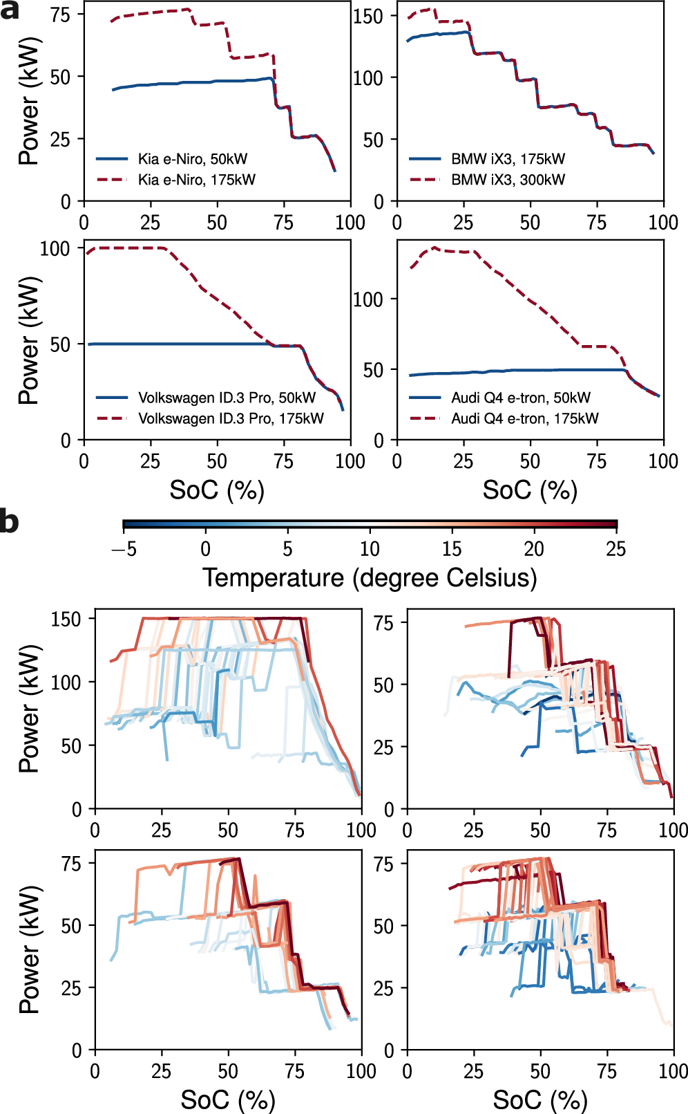 Fig. 2: Comparison between controlled laboratory and real-world electric vehicle direct current fast charging profiles.