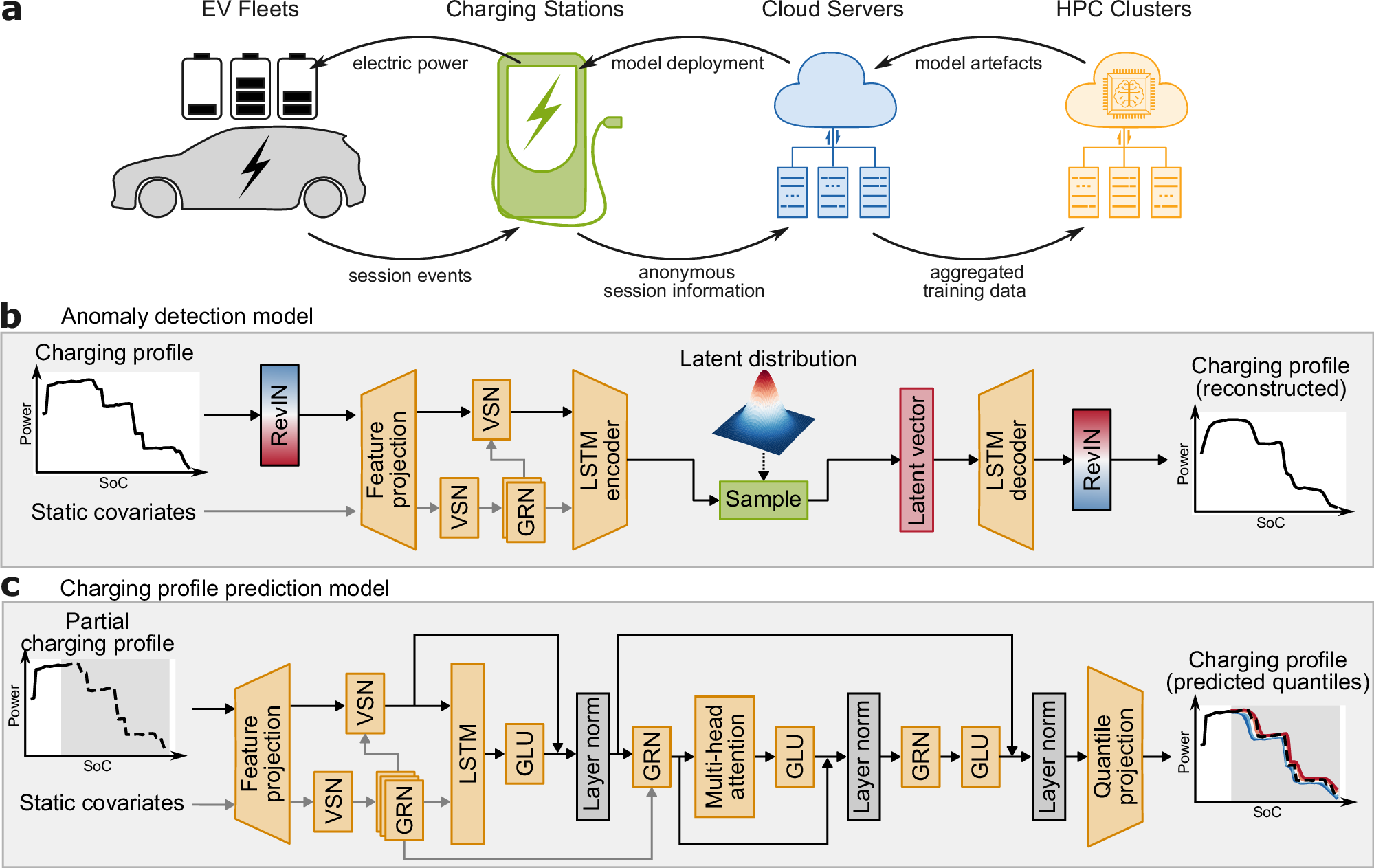 Fig. 3: Overview of the developed deep learning framework.