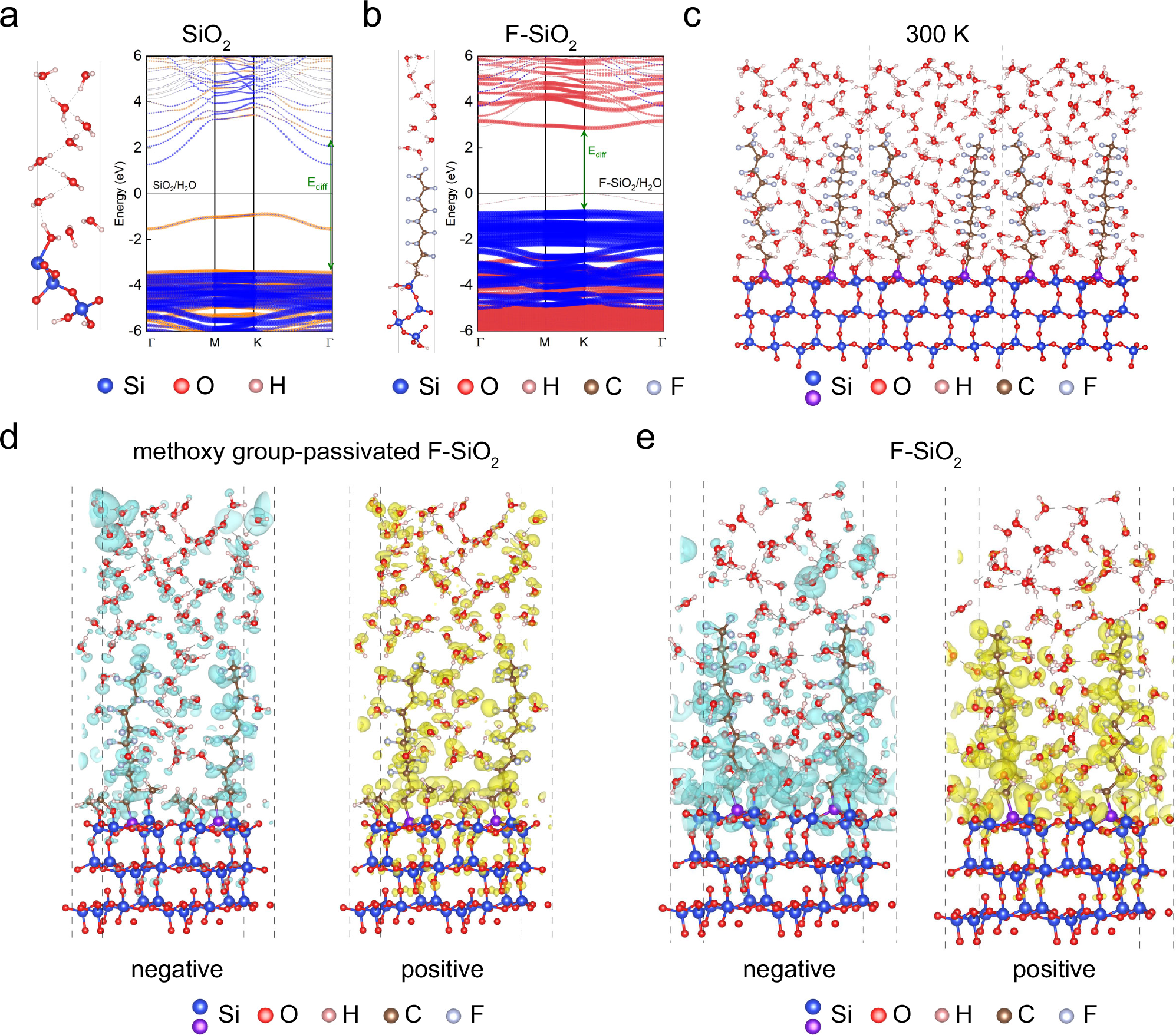 Fig. 3: Theoretical investigations on the impact from fluorinated functional groups on CE-driven electron transfer process.