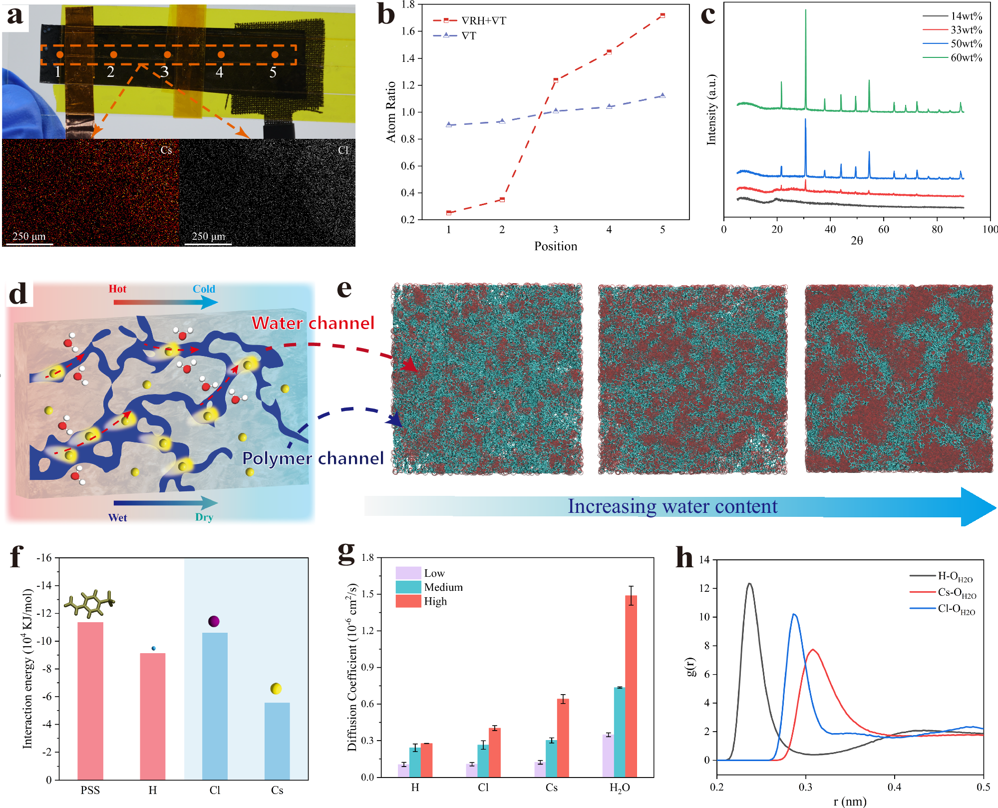Fig. 3: Mechanism verification of the MGITG.