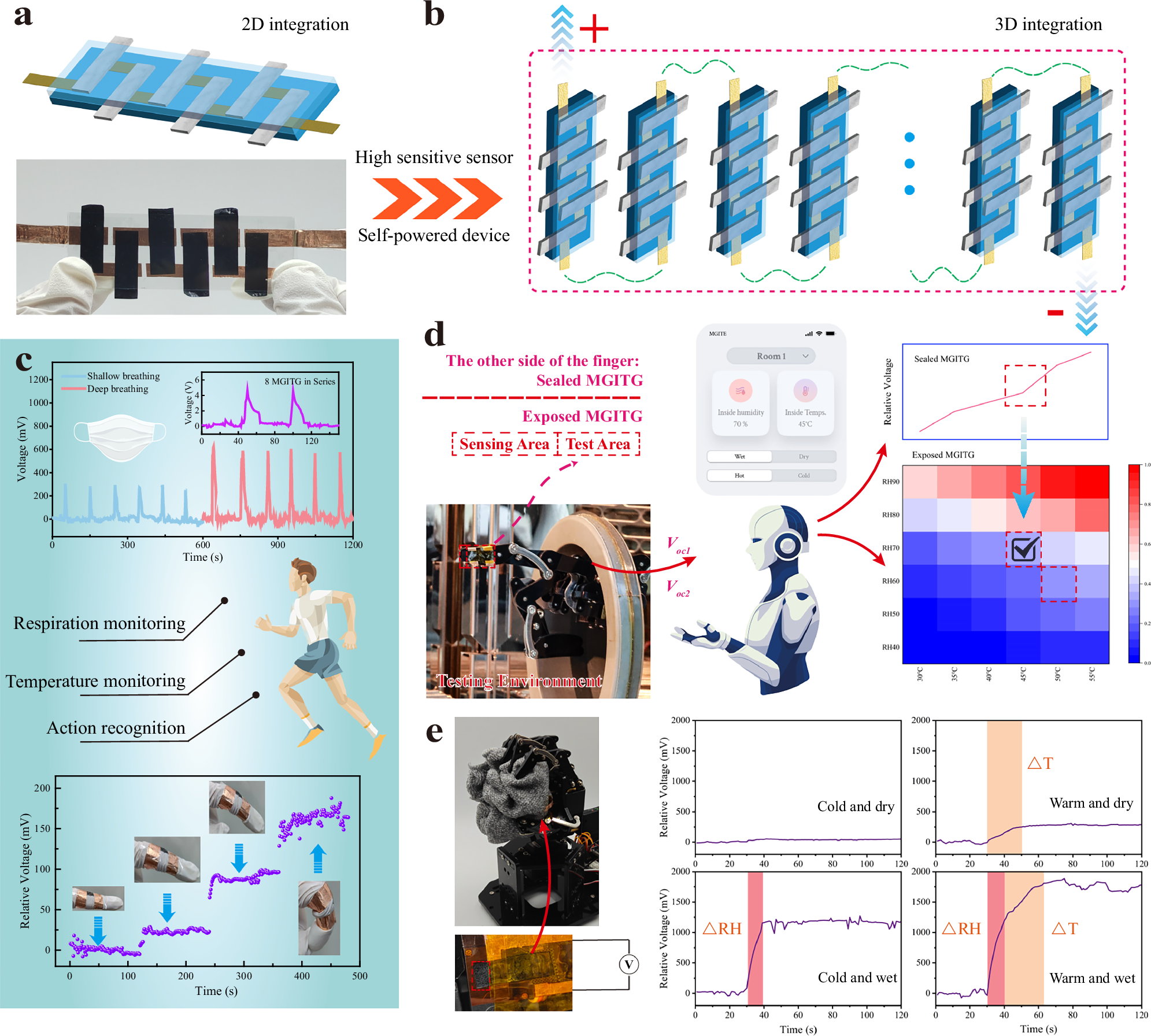Fig. 4: The integration and application of the MGITG.