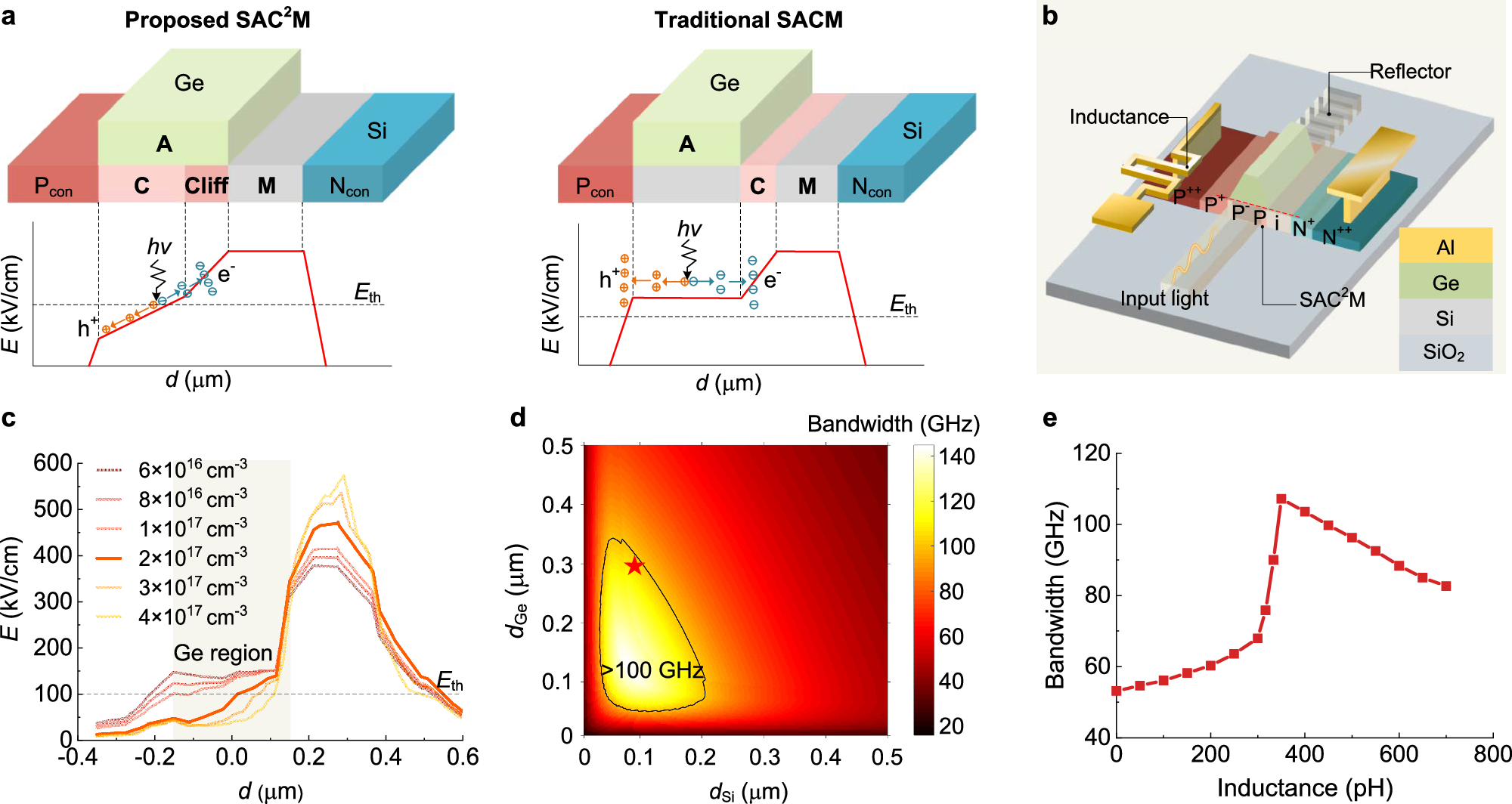 Fig. 2: Principle and design of the device.