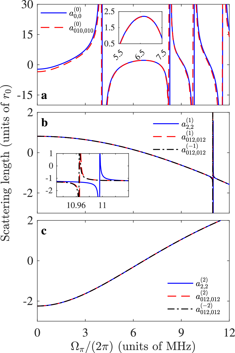 Fig. 4: Comparison of the scattering lengths calculated using single- and multi-channel models.