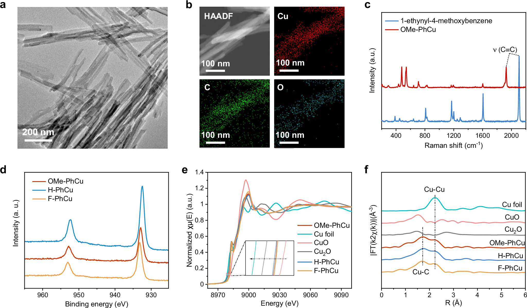 Fig. 2: Synthesis and structural analysis of PhCu MOPs.
