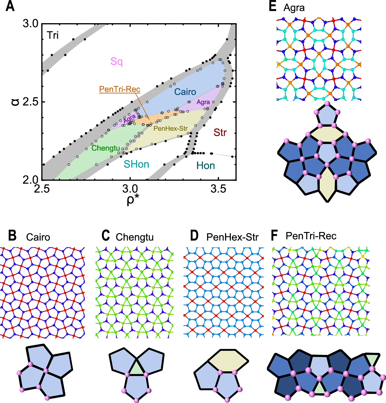 Fig. 1: Phase diagram and crystalline structures related to the quasicrystal state.
