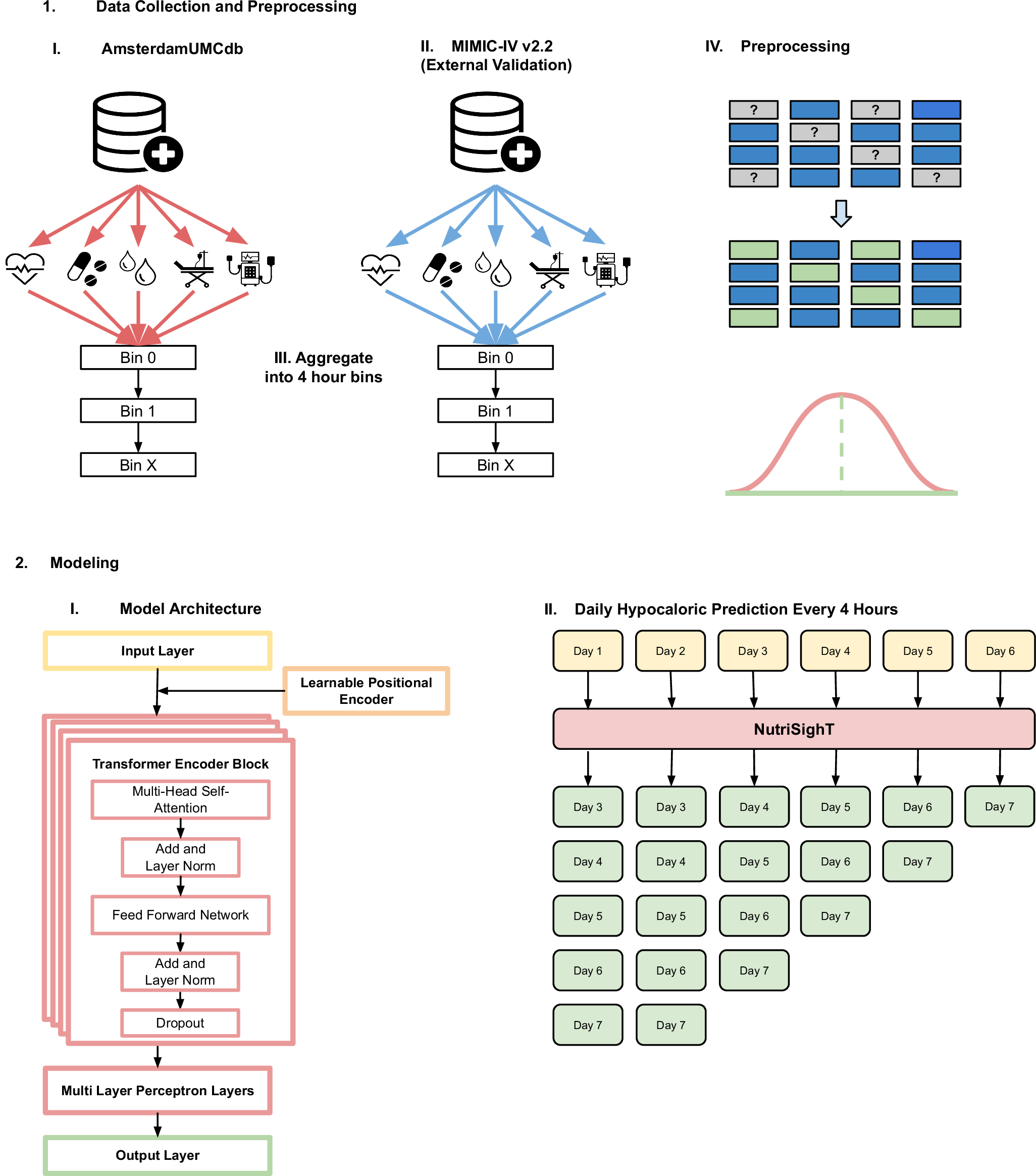 ICU患者の栄養リスクをAIで予測(AI Could Help Predict Nutrition Risks in ICU Patients, Study Finds)