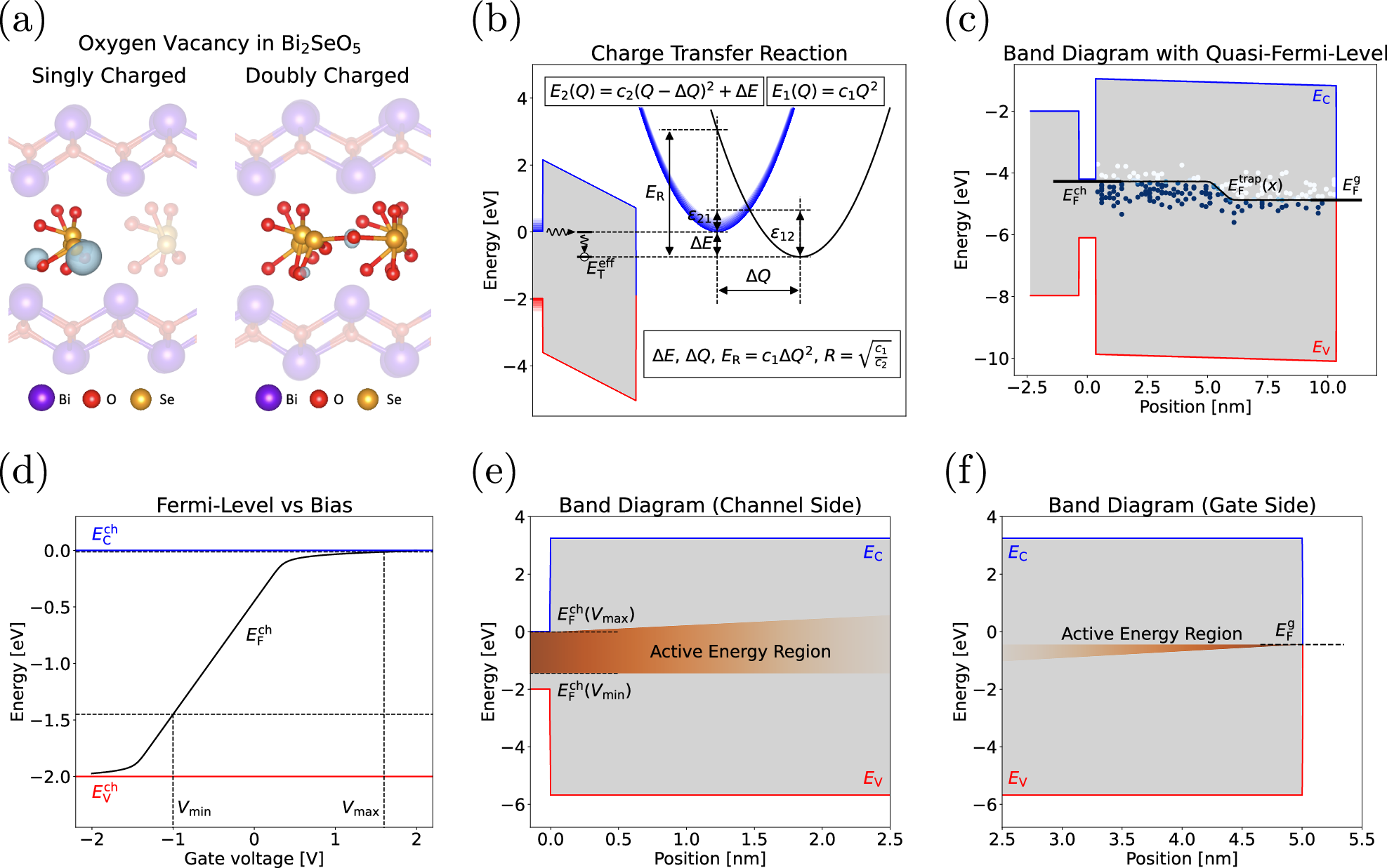 Fig. 2: Charge capture and emission by defects in the insulator.