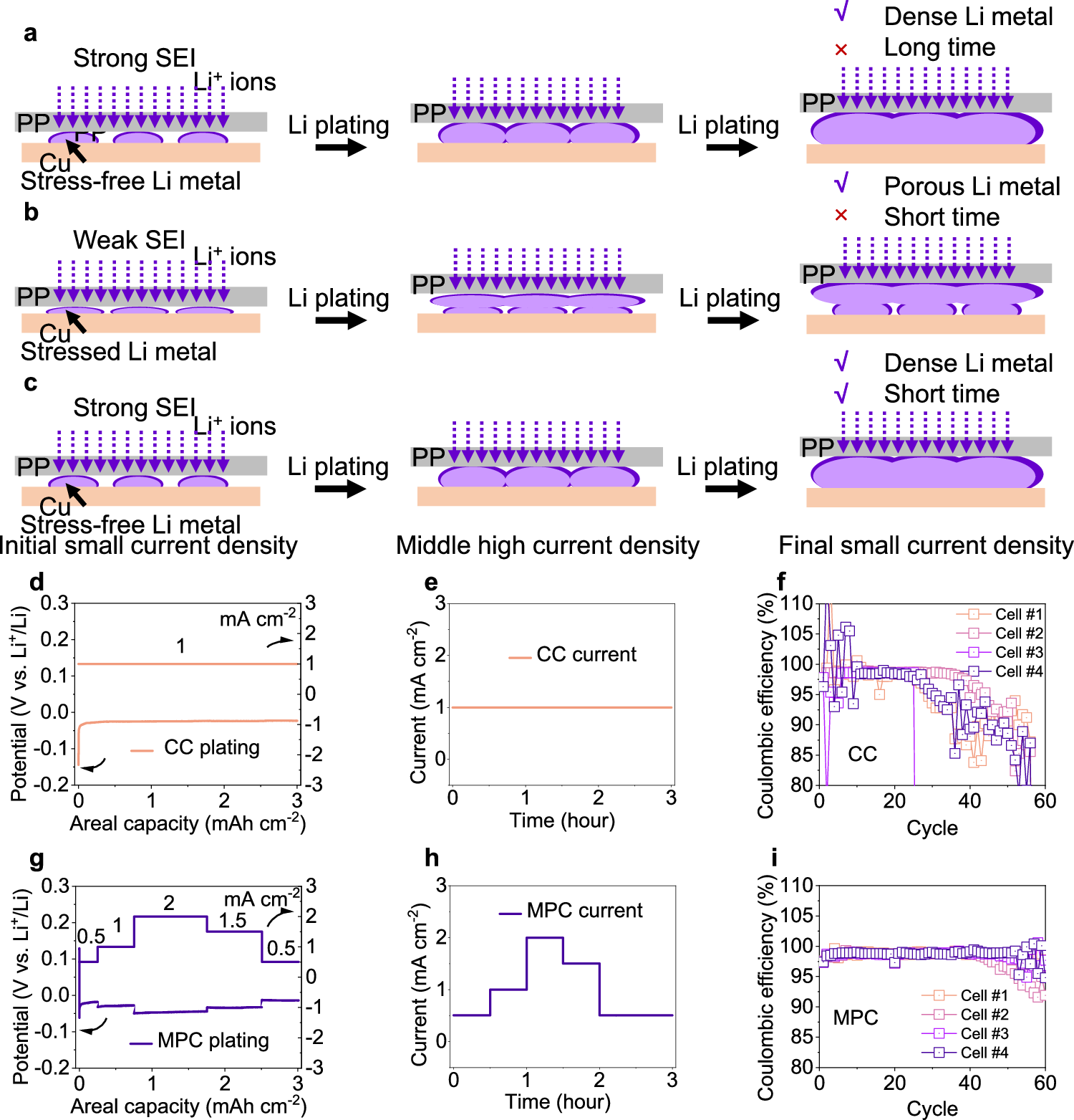Fig. 1: Methodology and performance.