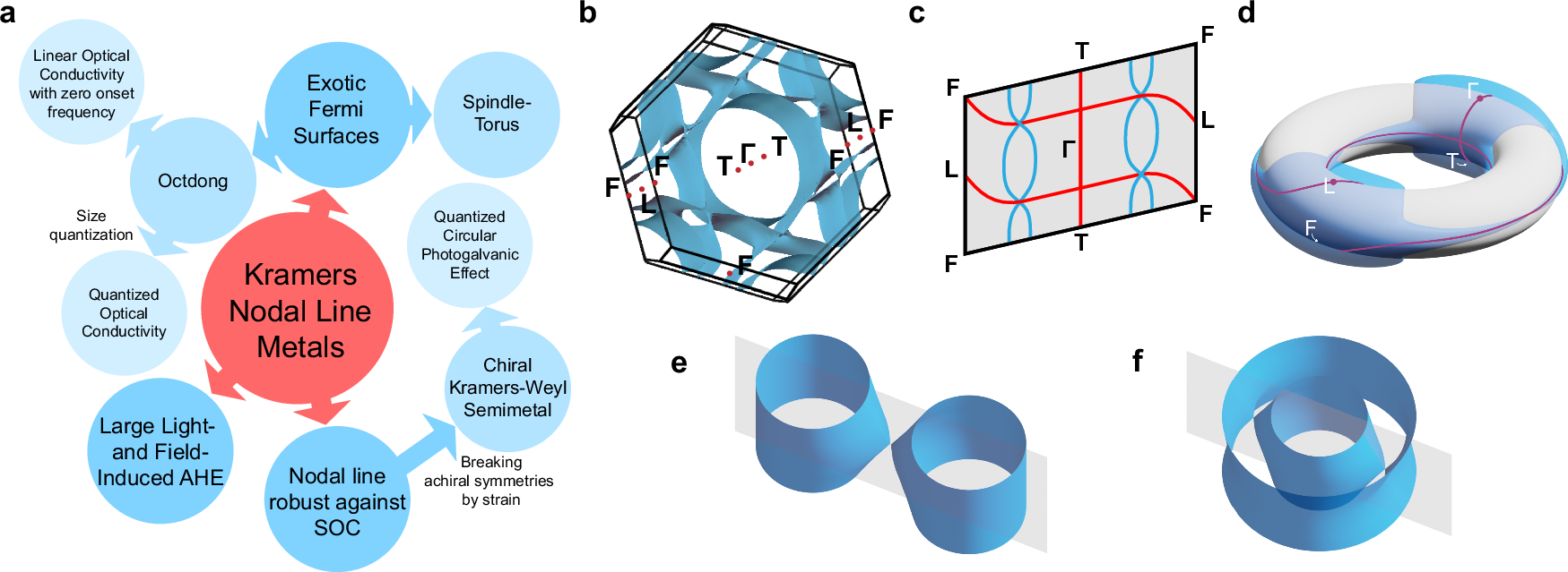 Fig. 1: Introducing KNLMs.