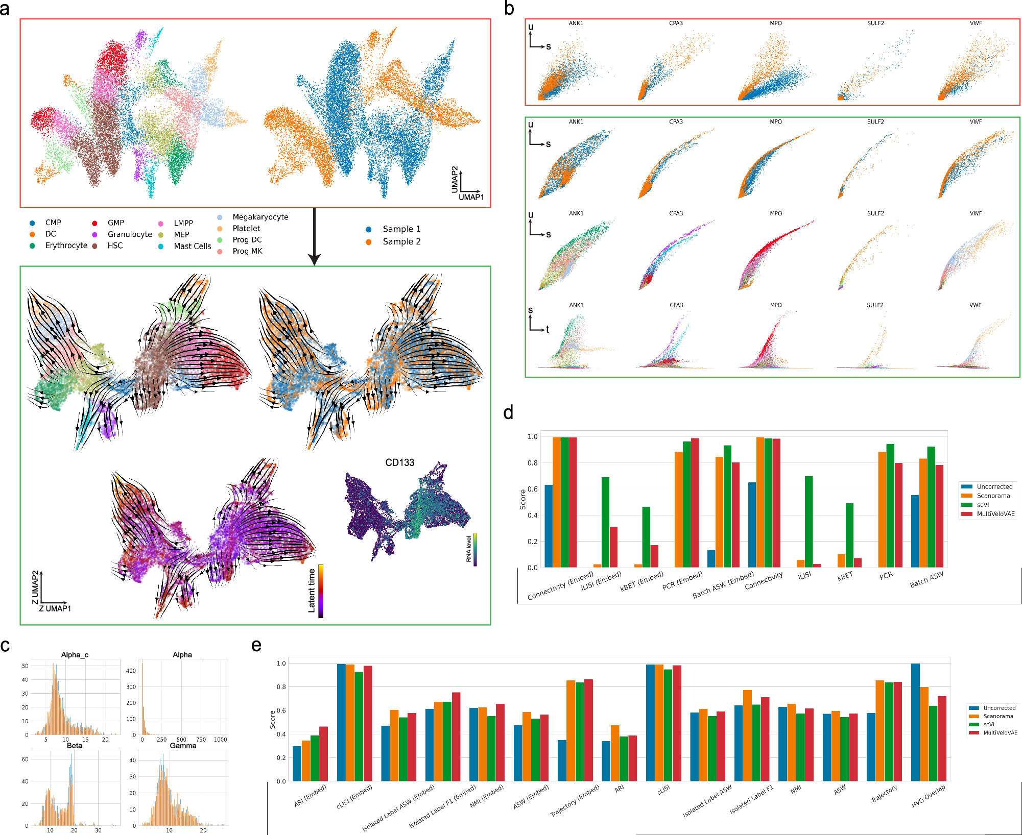 Fig. 4: Integration and velocity inference of two HSPCs.