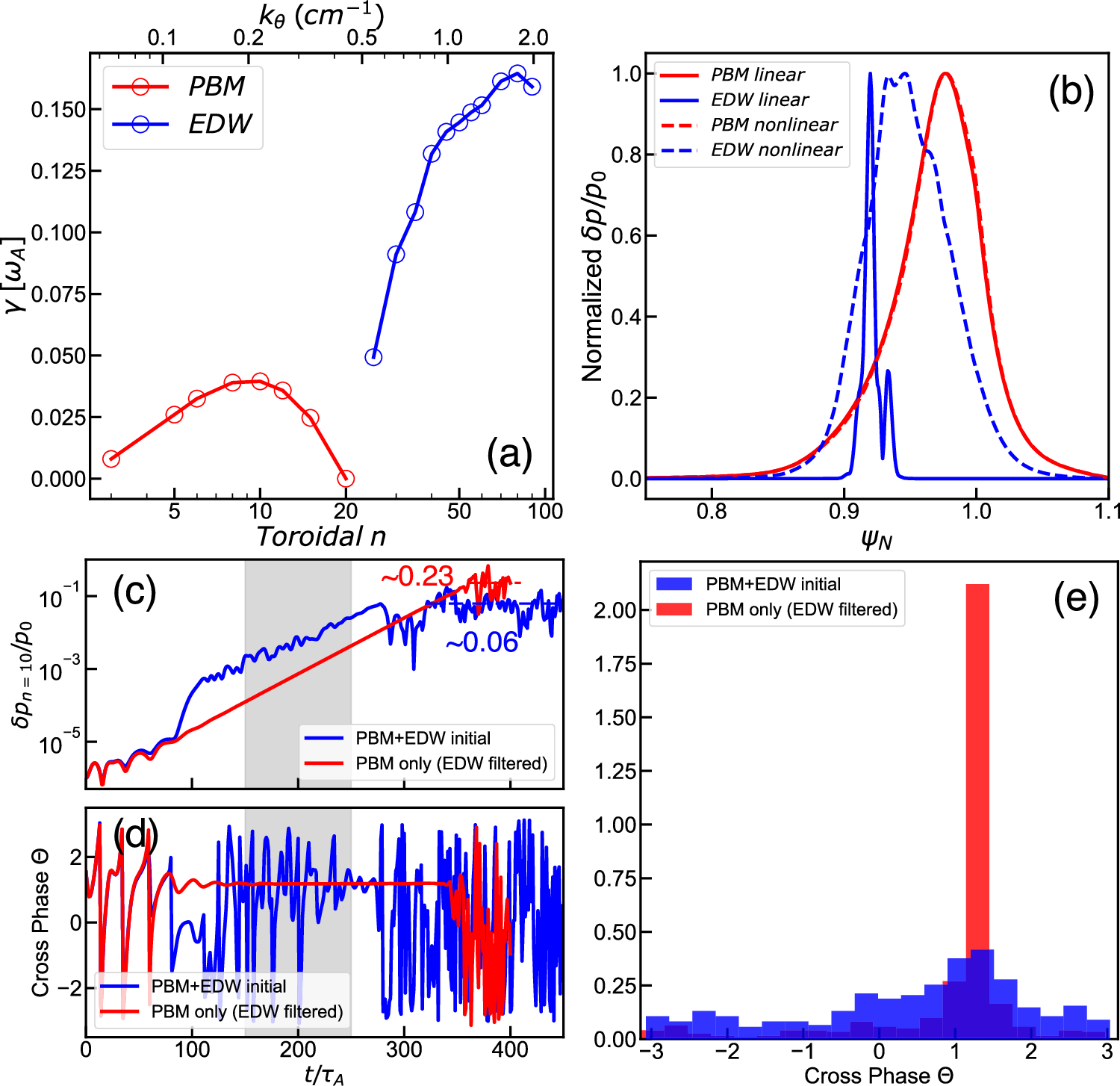 Fig. 5: BOUT + + numerical modeling of the wide-pedestal QH discharge #173707.
