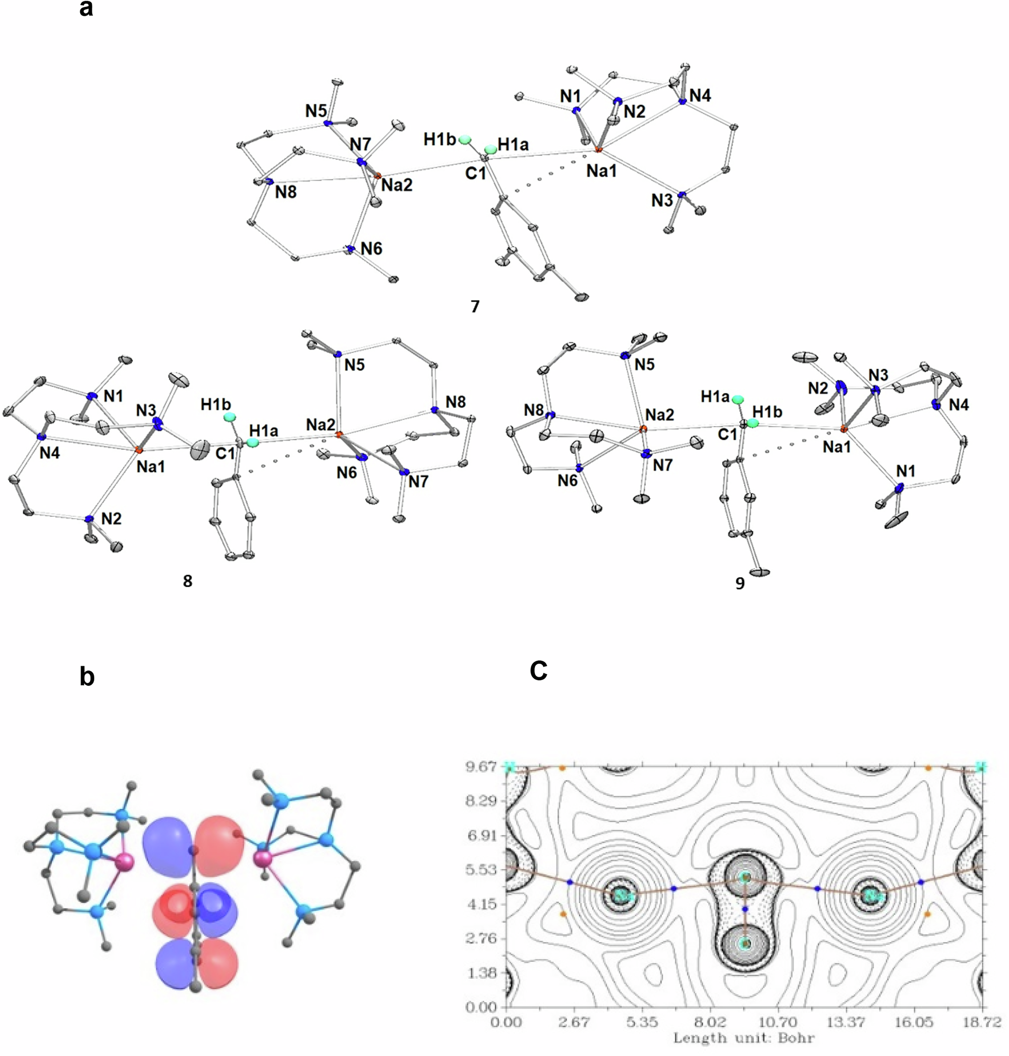 Fig. 4: Structural analysis of sodium benzyl cations by X-ray crystallography and DFT calculations.
