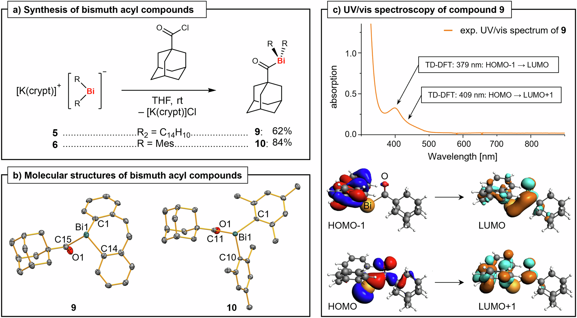 Fig. 3: Synthesis and characterization of acyl bismuthanes.