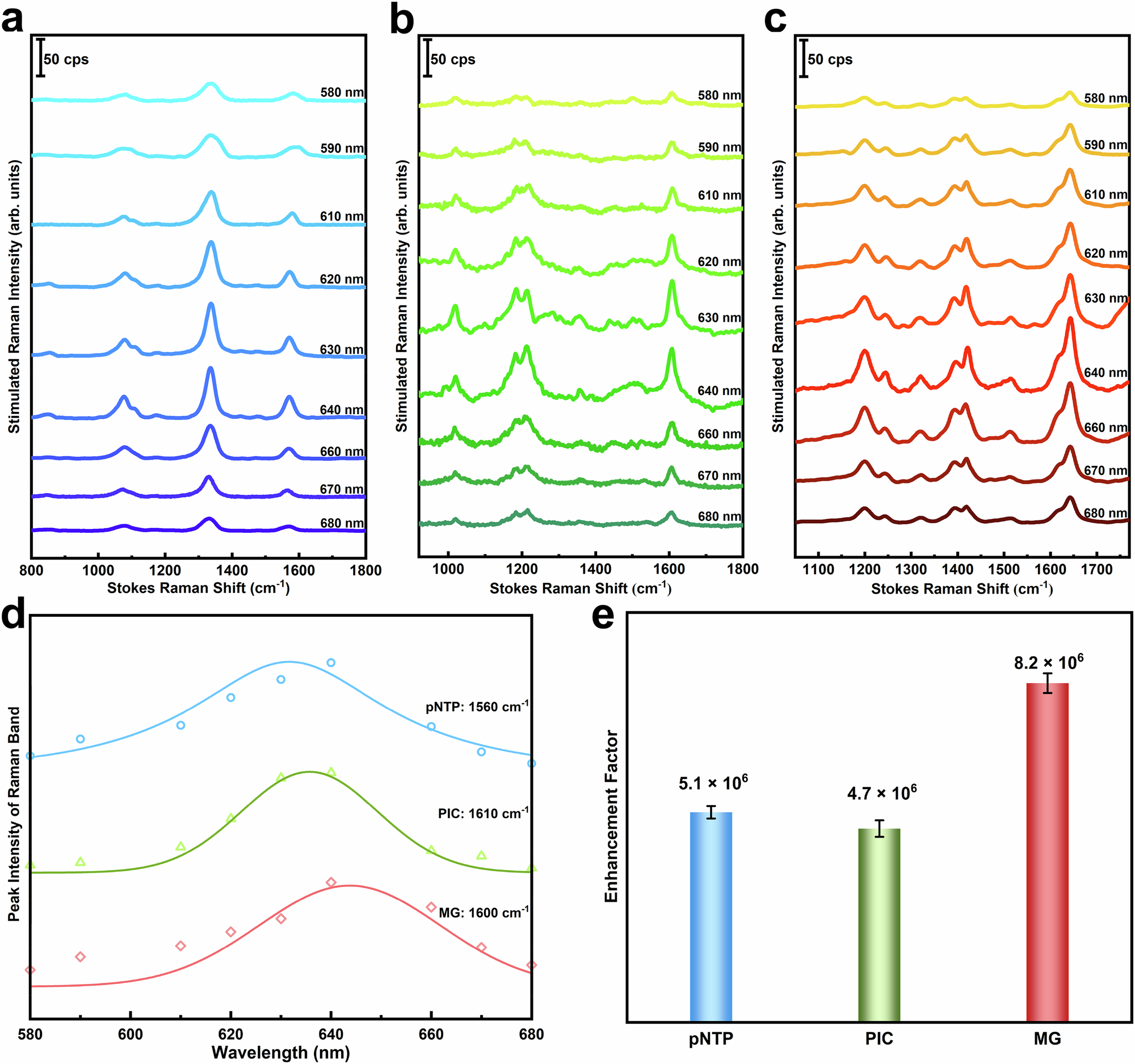 Fig. 2: The enhancement factor of SHINE-FSRS.