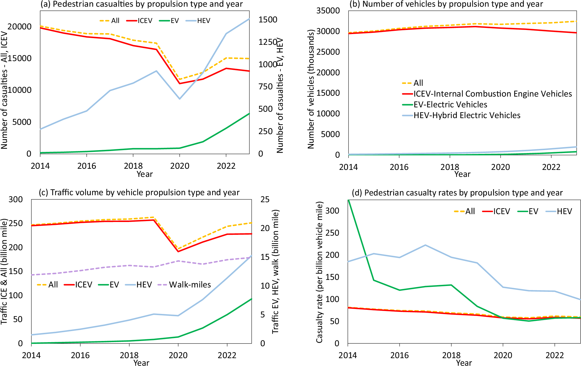 Comparing pedestrian safety between electric and internal combustion engine  vehicles | Nature Communications