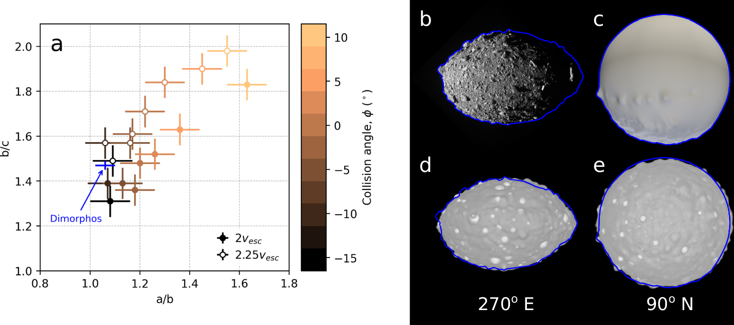 Fig. 5: Shape outcomes resulting from impact simulations of similar-sized bodies.