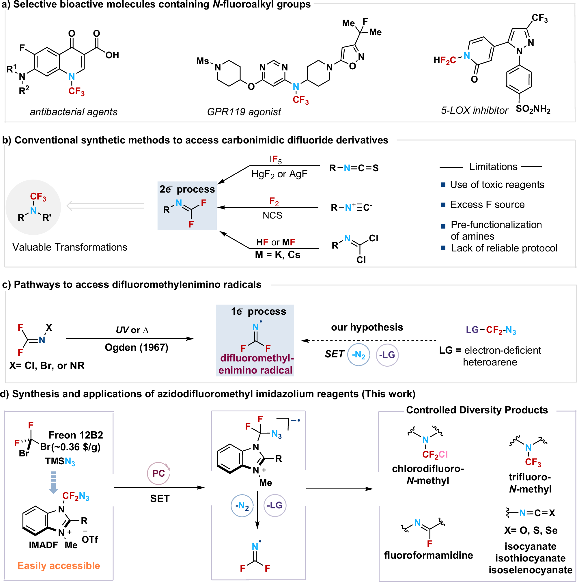Fig. 1: The importance of carbonimidic difluorides in synthesis and our design strategy.