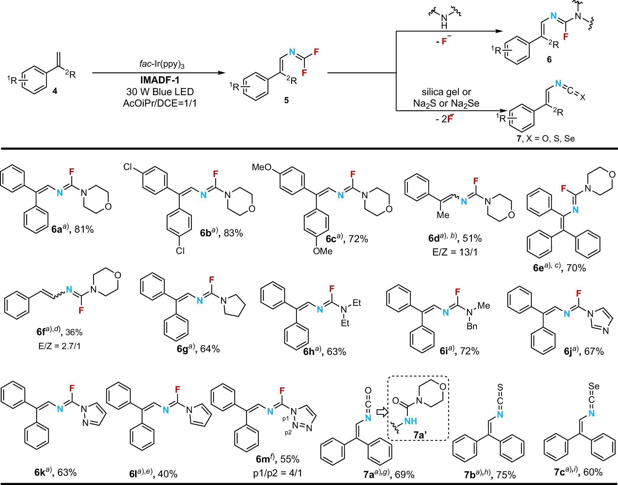 Fig. 3: Substrate scope in the synthesis of carbonimidic difluorides and their defluorination reactions.