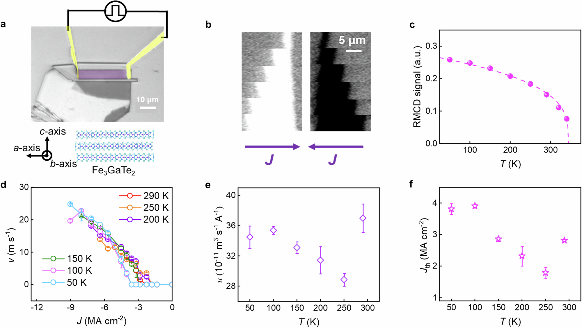 Fig. 1: Current-induced domain wall motion in Fe3GaTe2 nanoflakes.